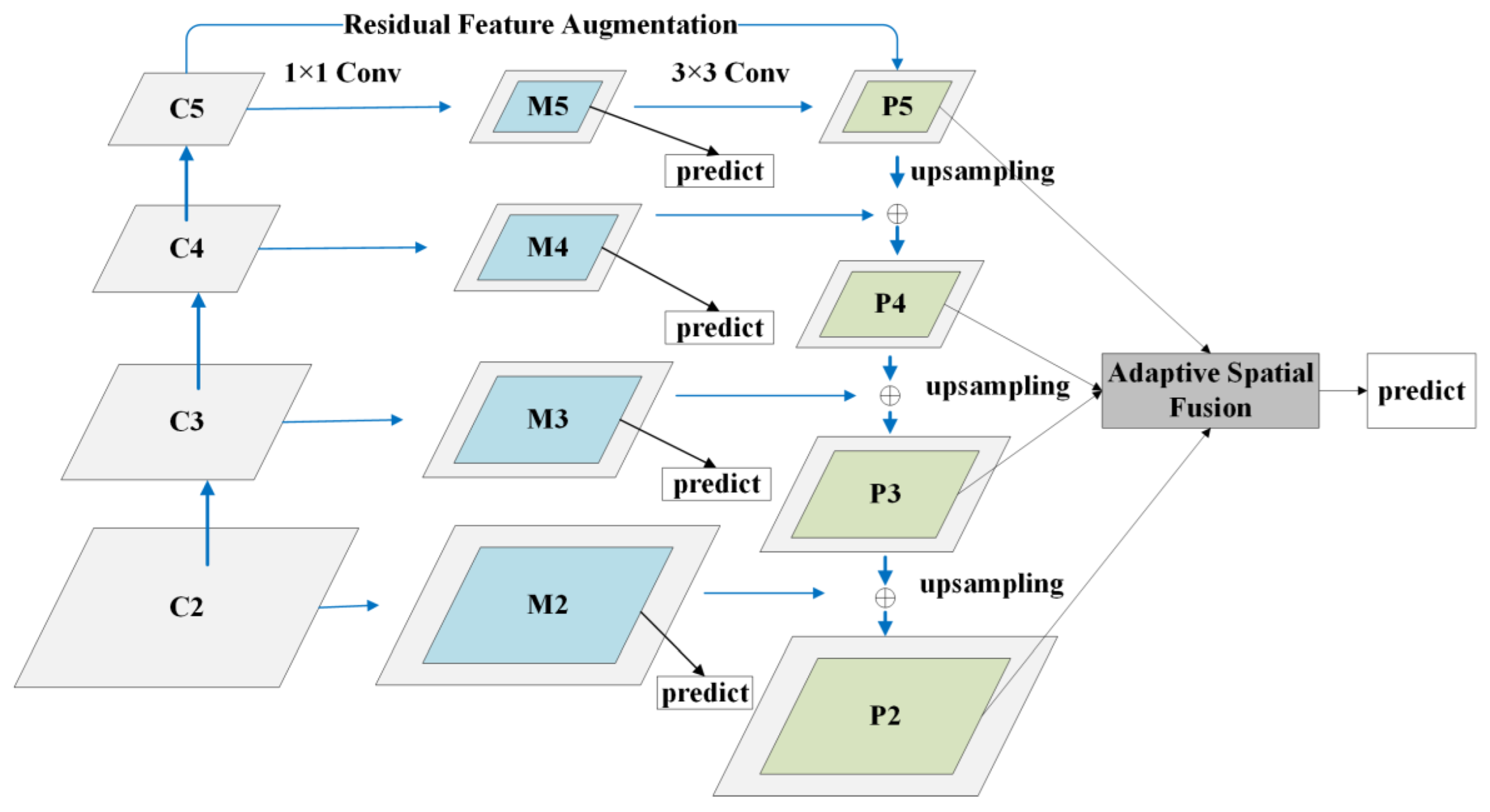 Symmetry 15 00668 g003