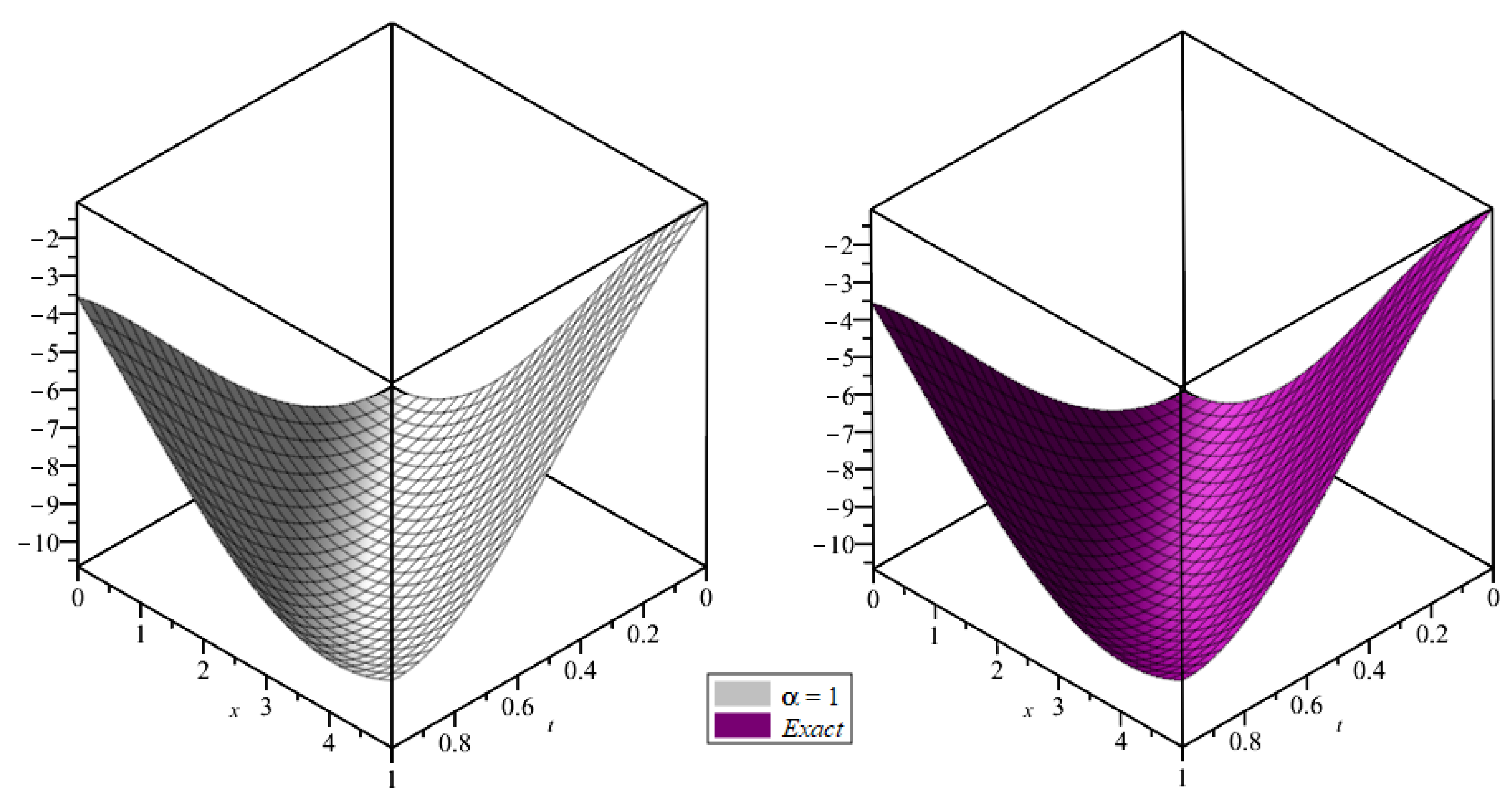 Symmetry 15 00671 g006