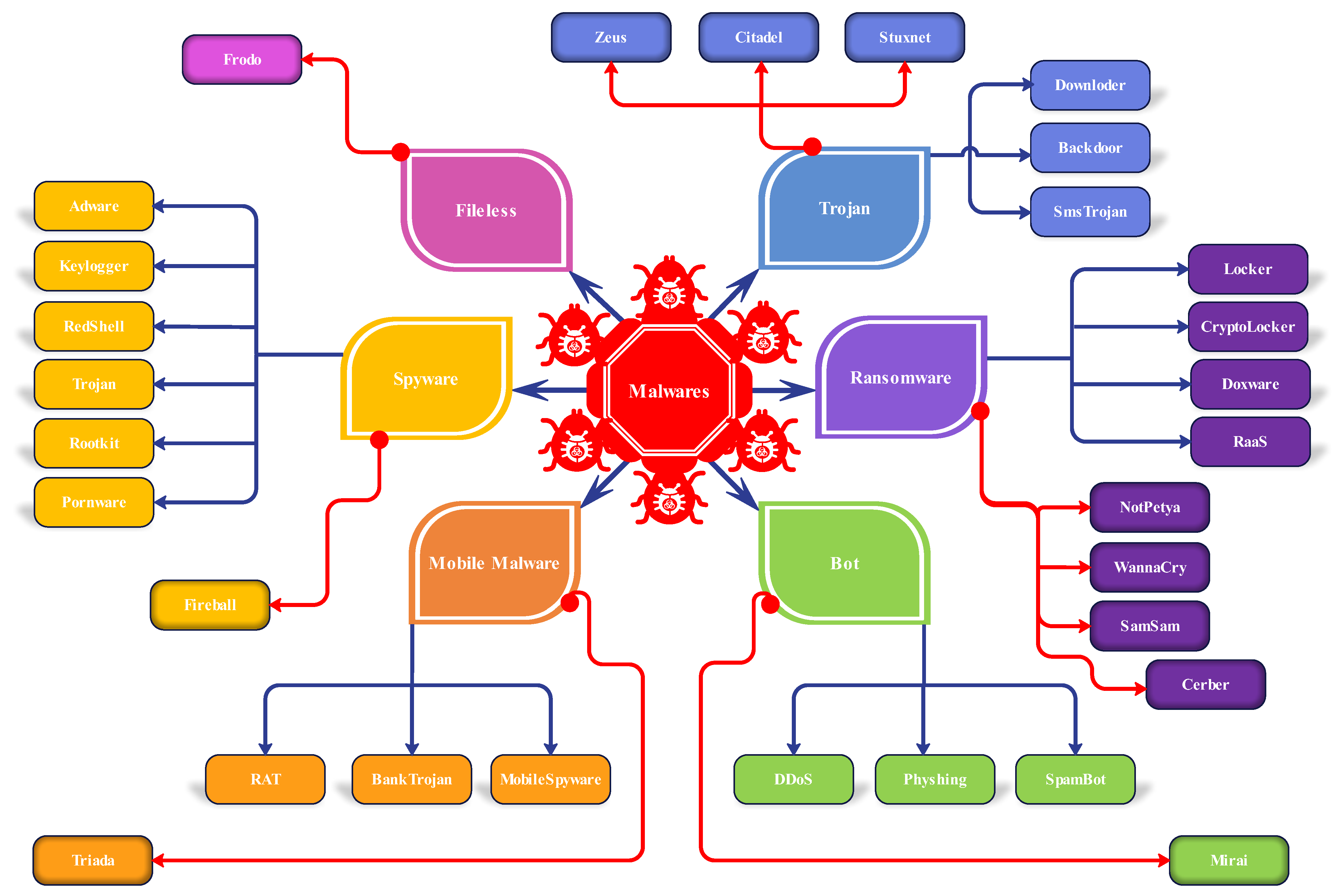 Symmetry 15 00677 g004