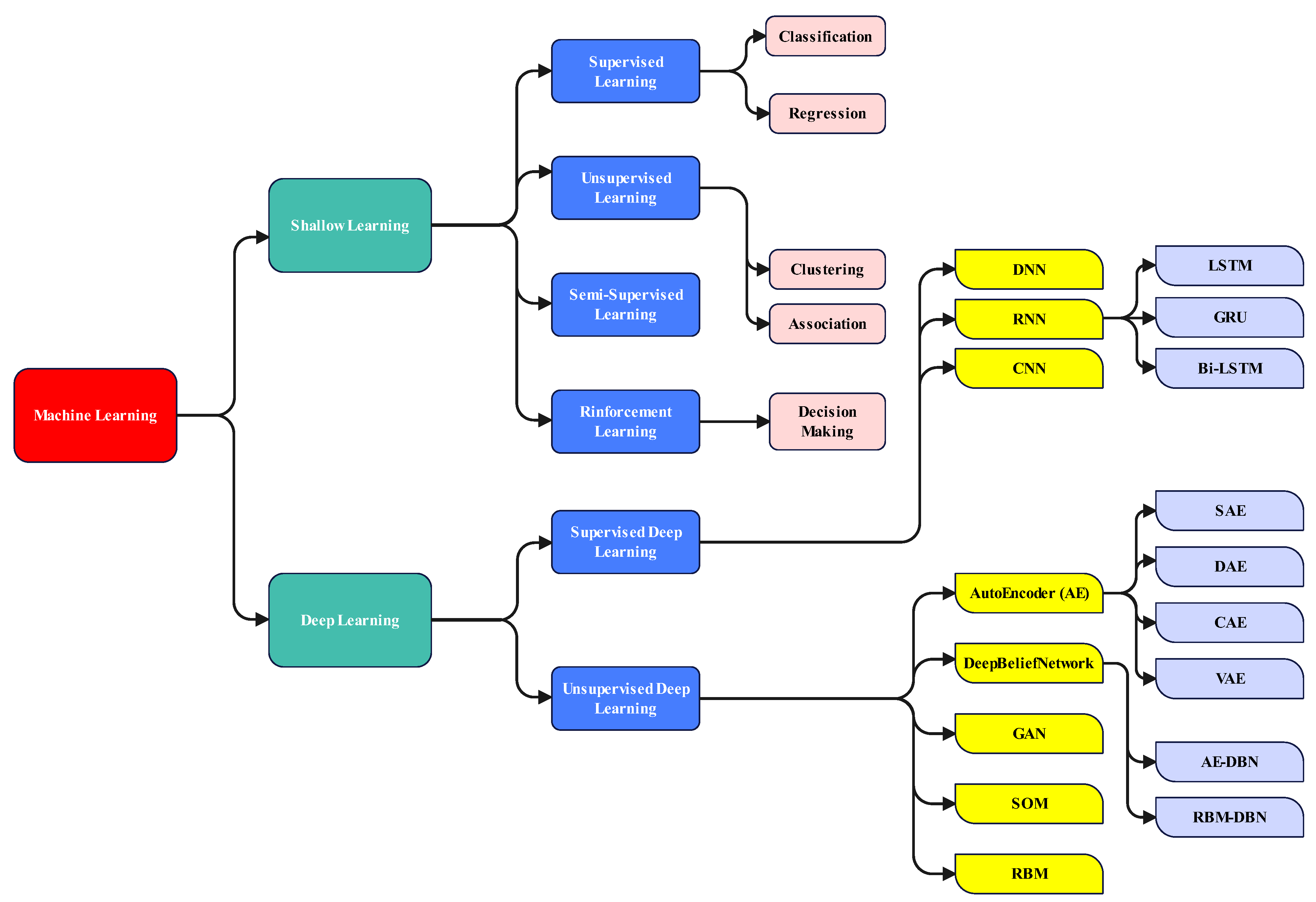 Symmetry 15 00677 g006