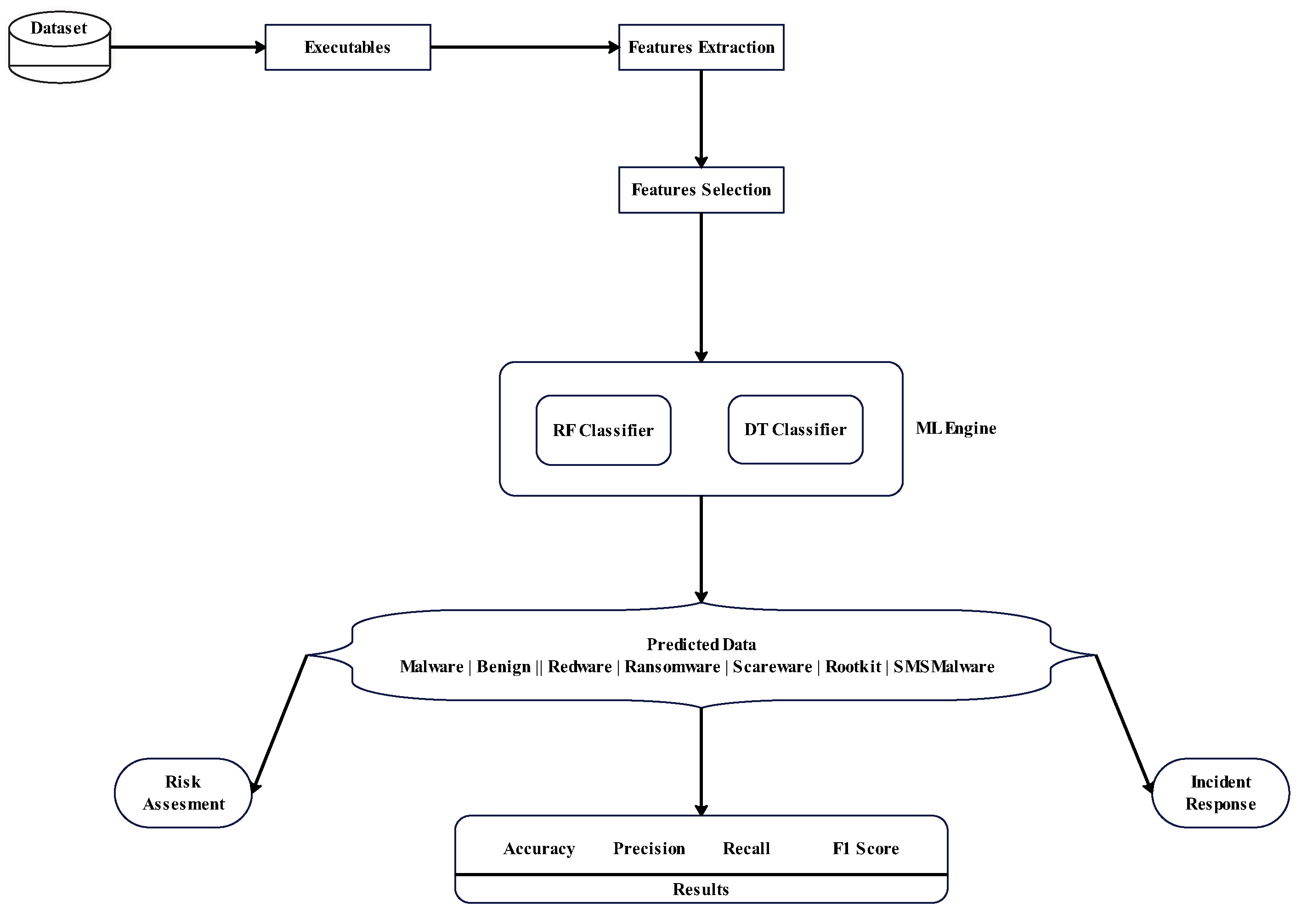 Symmetry 15 00677 g009