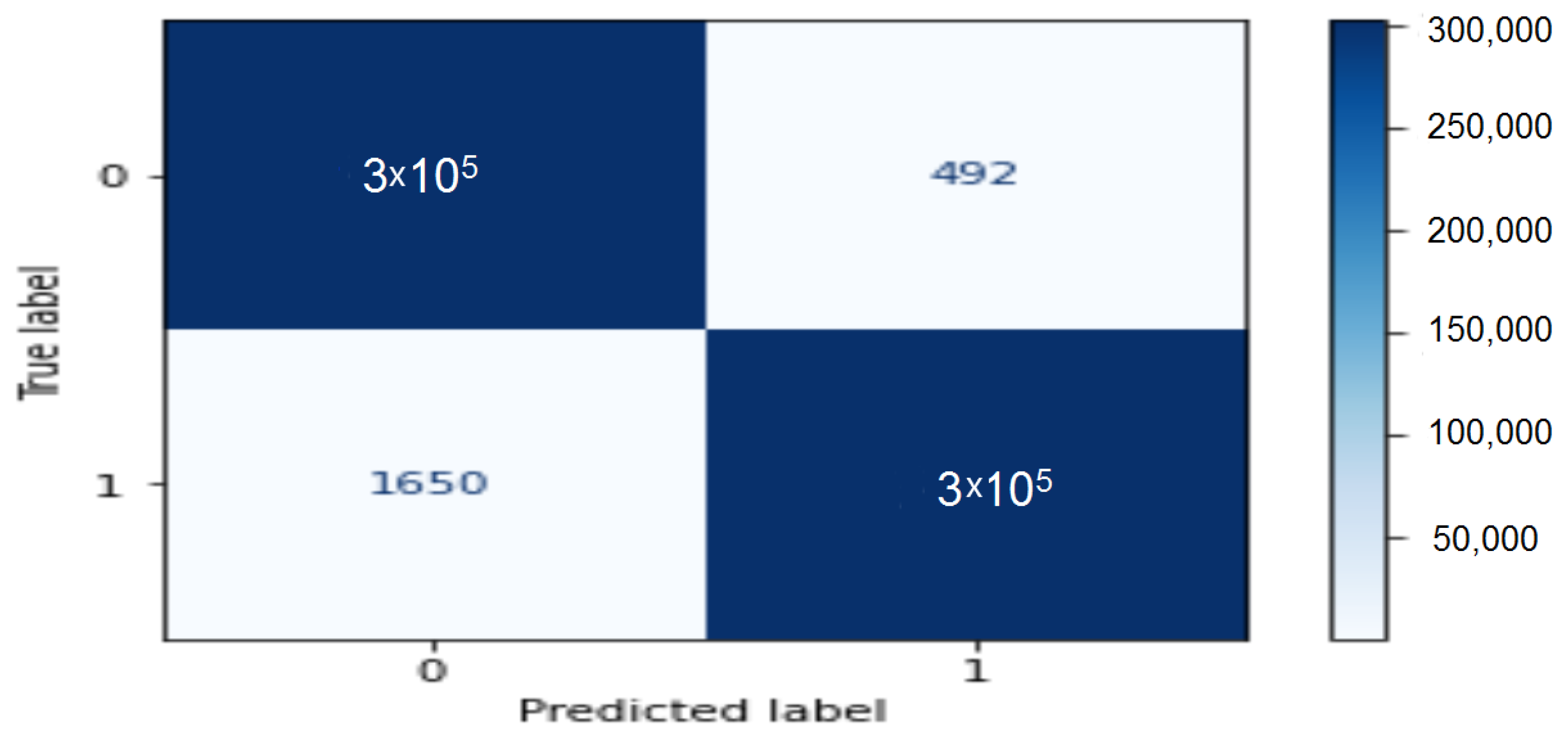 Symmetry 15 00677 g010