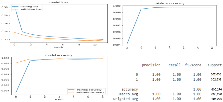 Symmetry 15 00677 i004