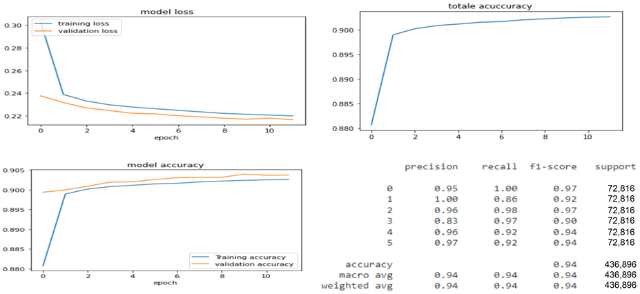 Symmetry 15 00677 i005