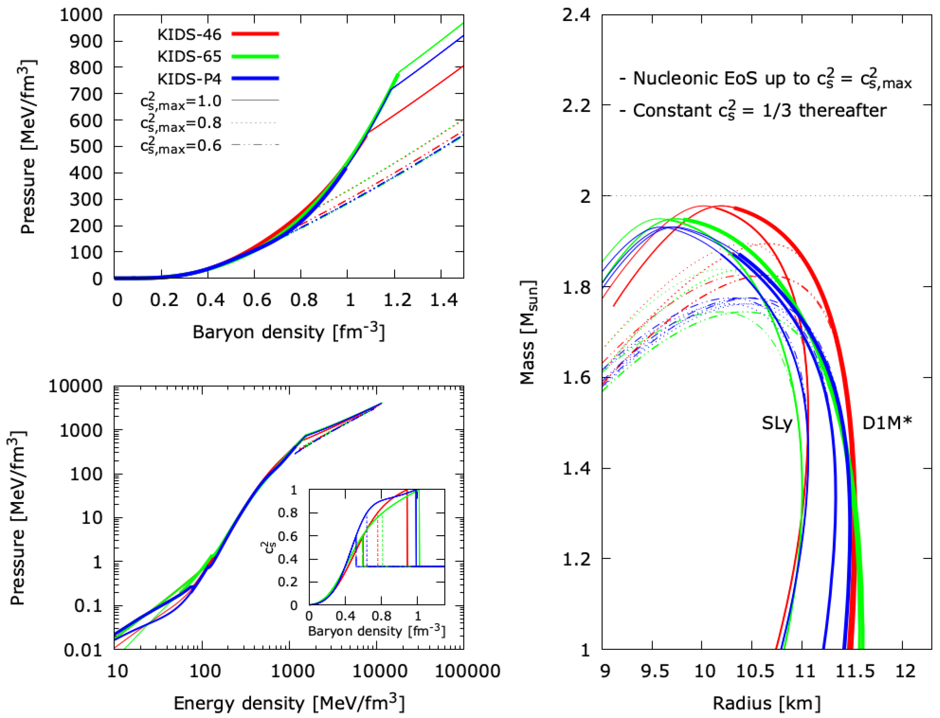 Symmetry 15 00683 g002