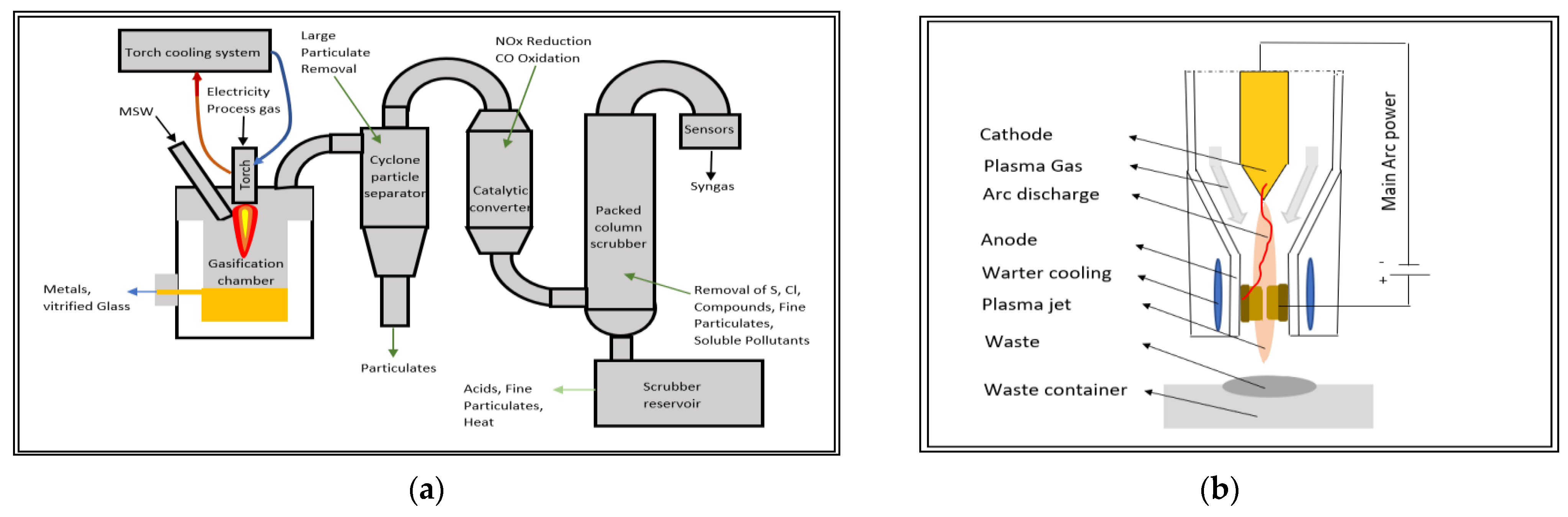 Symmetry 15 00692 g002 Symmetry 15 00692 g002
