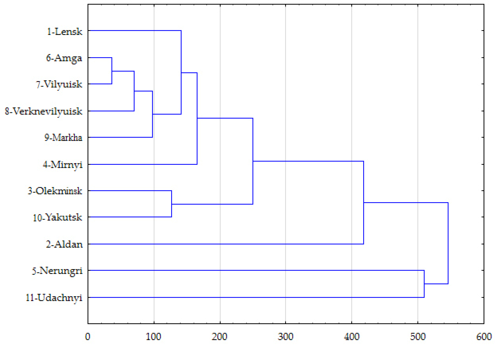 Symmetry 15 00700 g003 Symmetry 15 00700 g003
