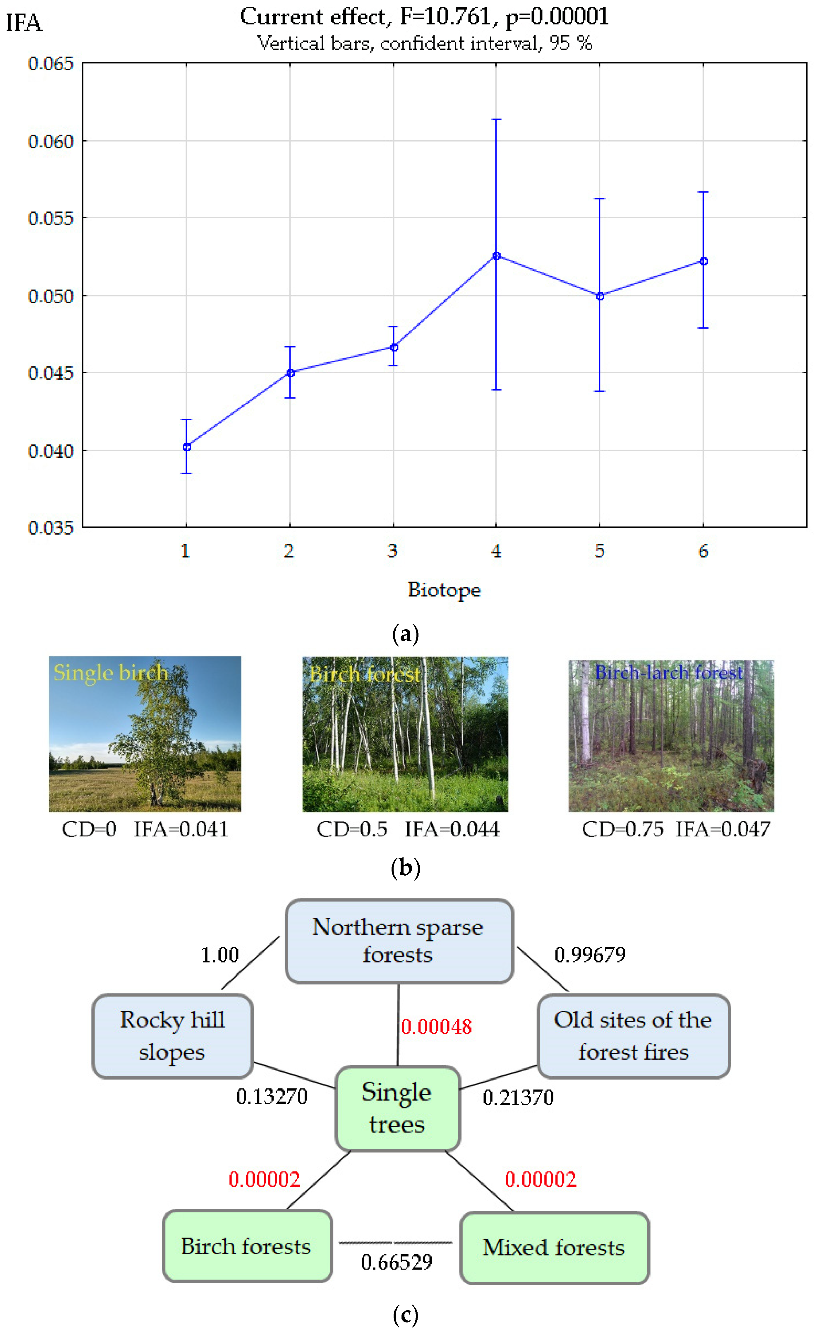 Symmetry 15 00700 g006 Symmetry 15 00700 g006