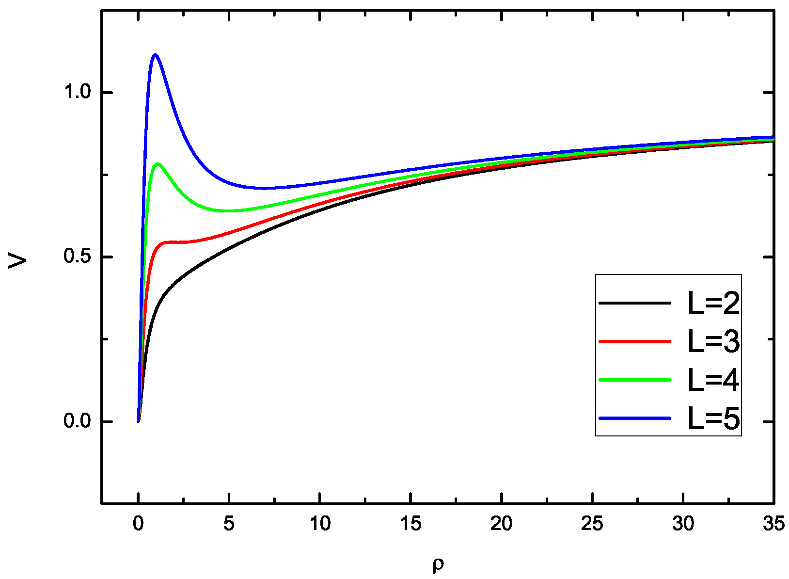 Symmetry 15 00702 g002