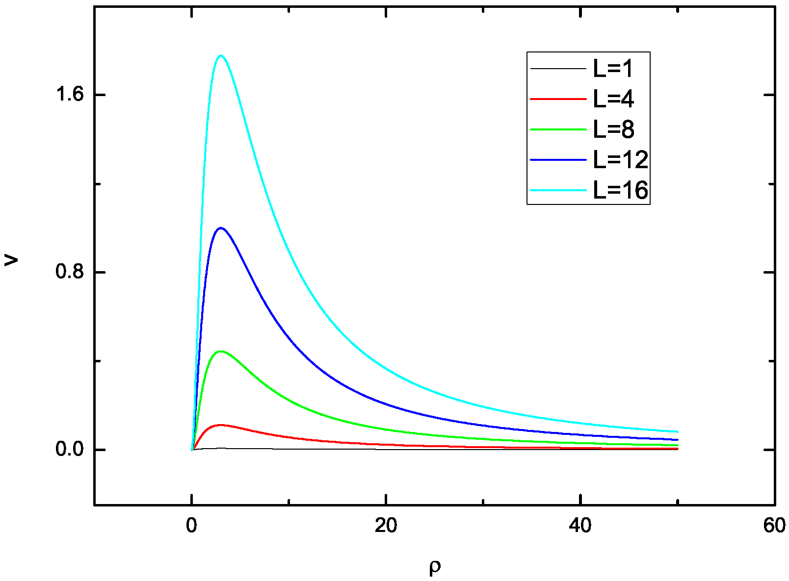 Symmetry 15 00702 g003