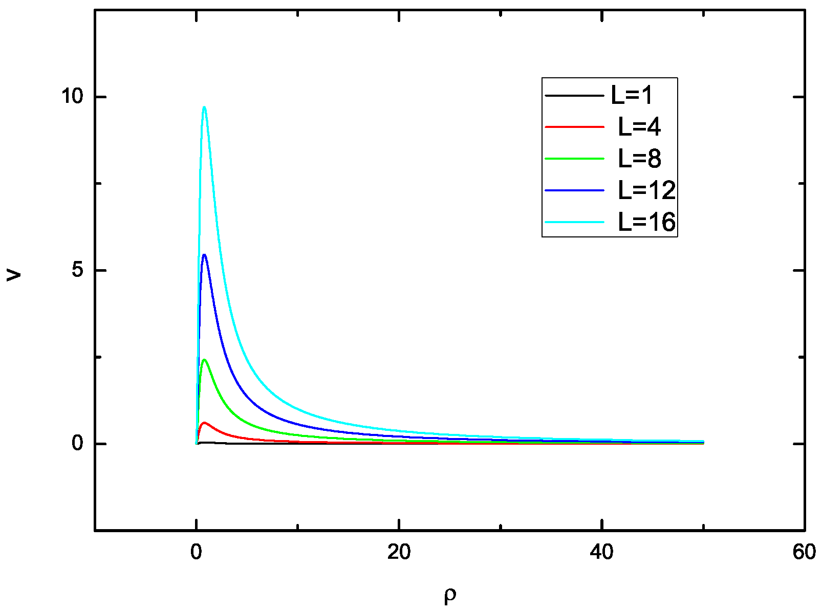 Symmetry 15 00702 g004