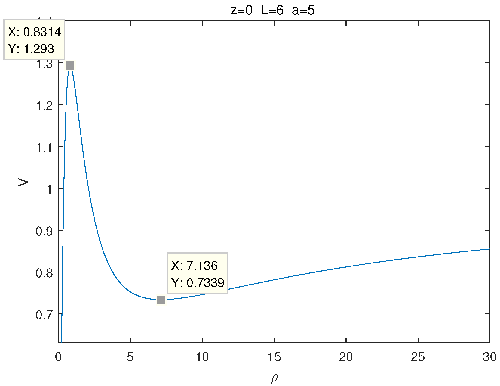 Symmetry 15 00702 g005