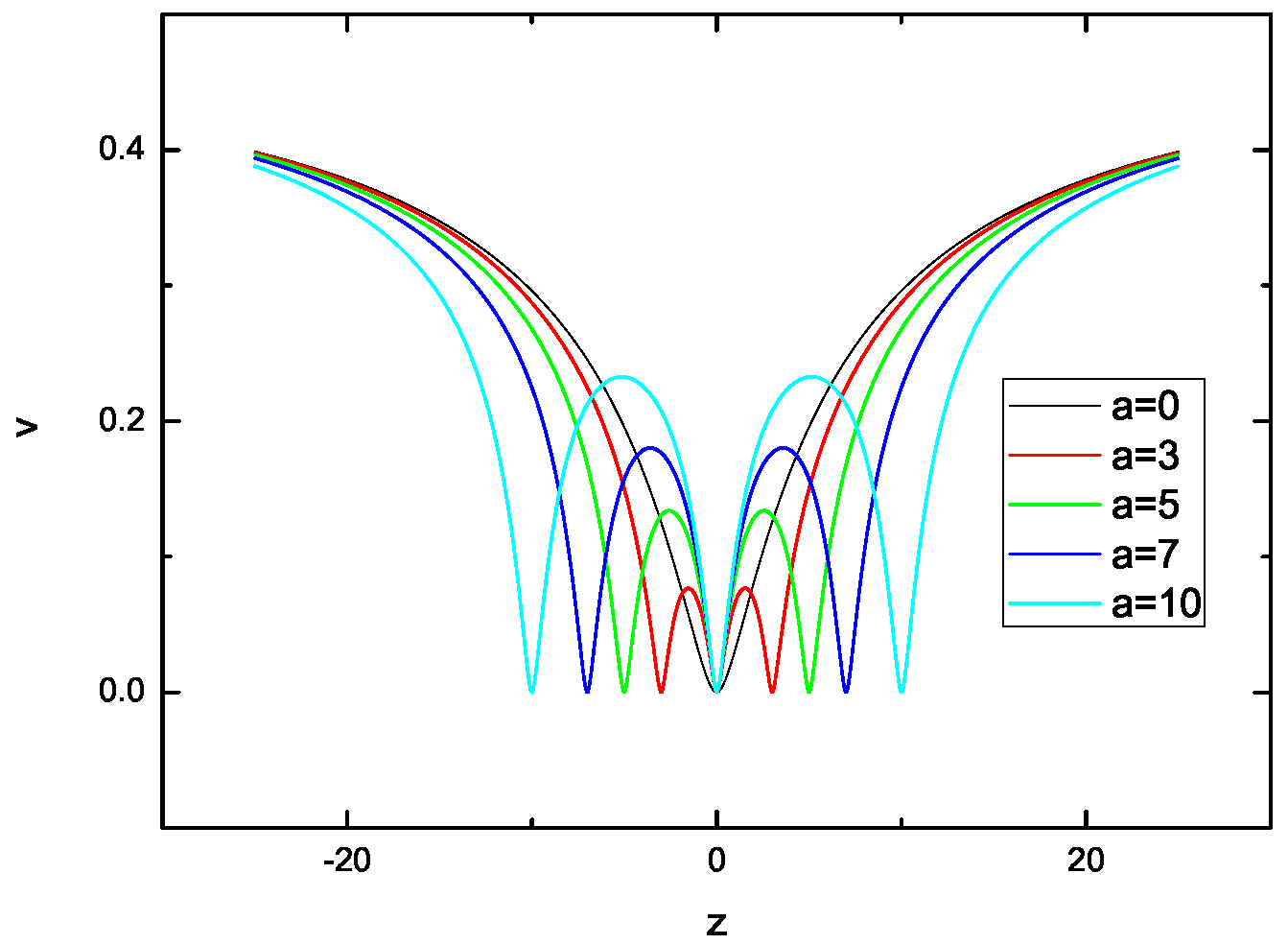 Symmetry 15 00702 g007