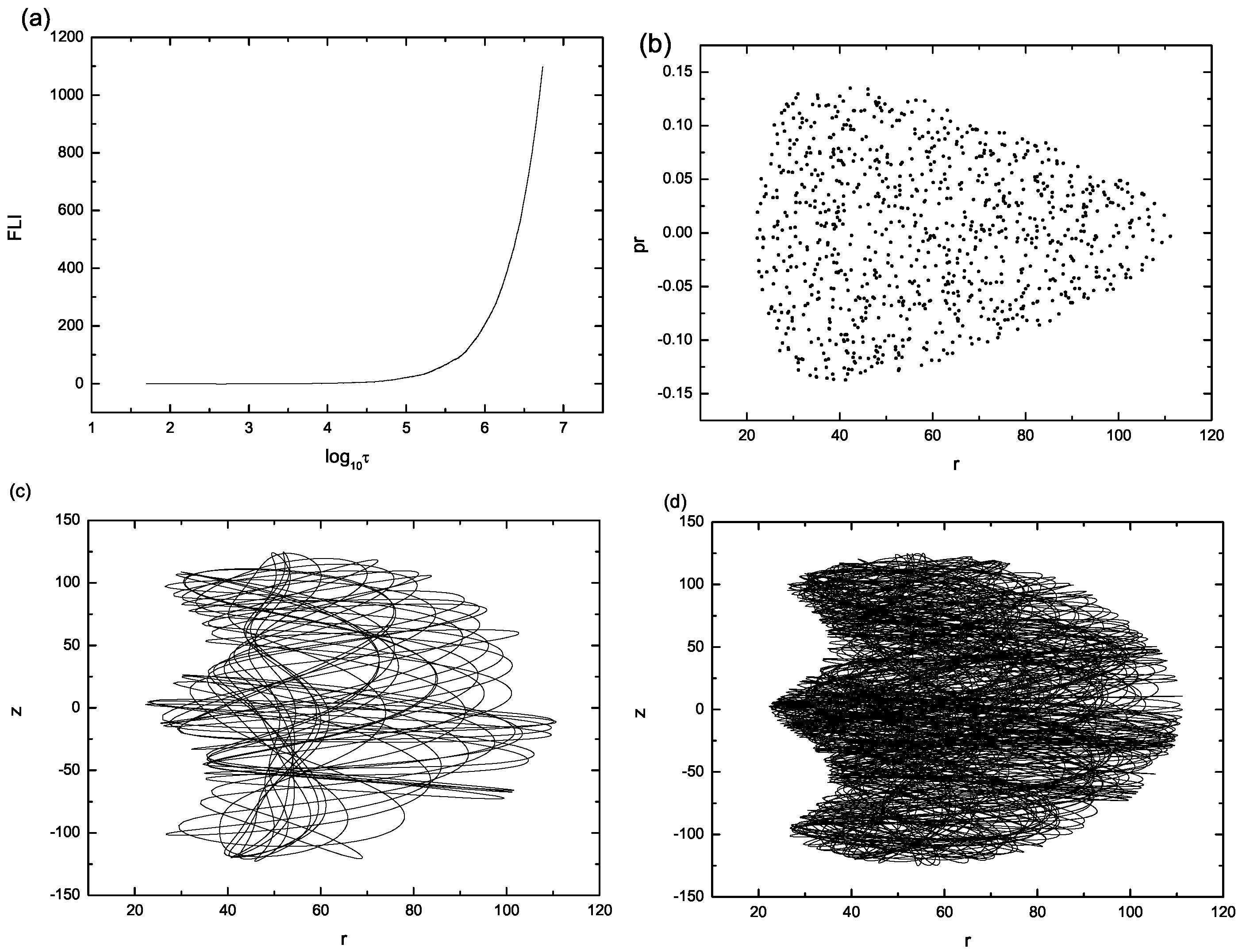 Symmetry 15 00702 g013