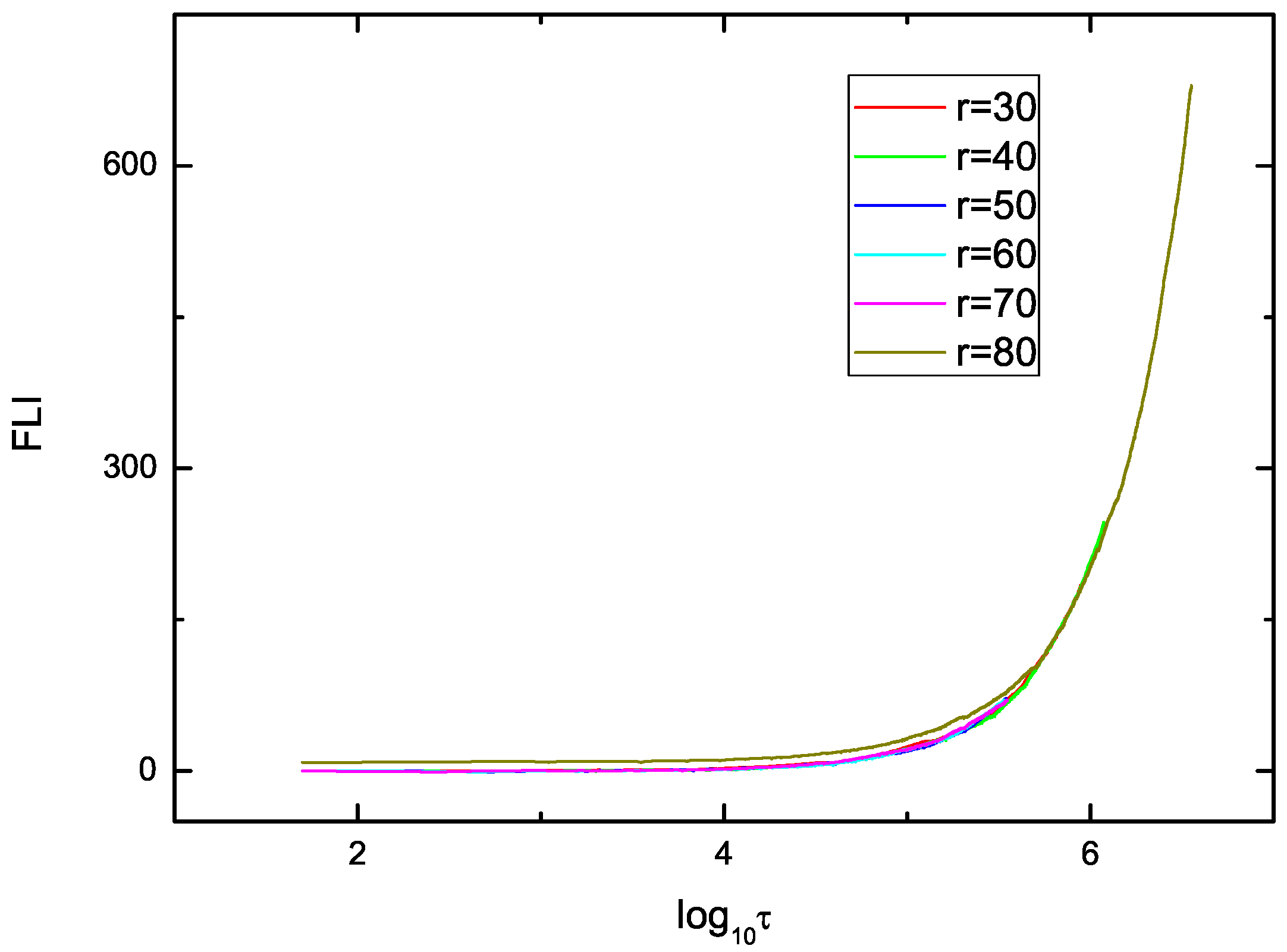 Symmetry 15 00702 g014
