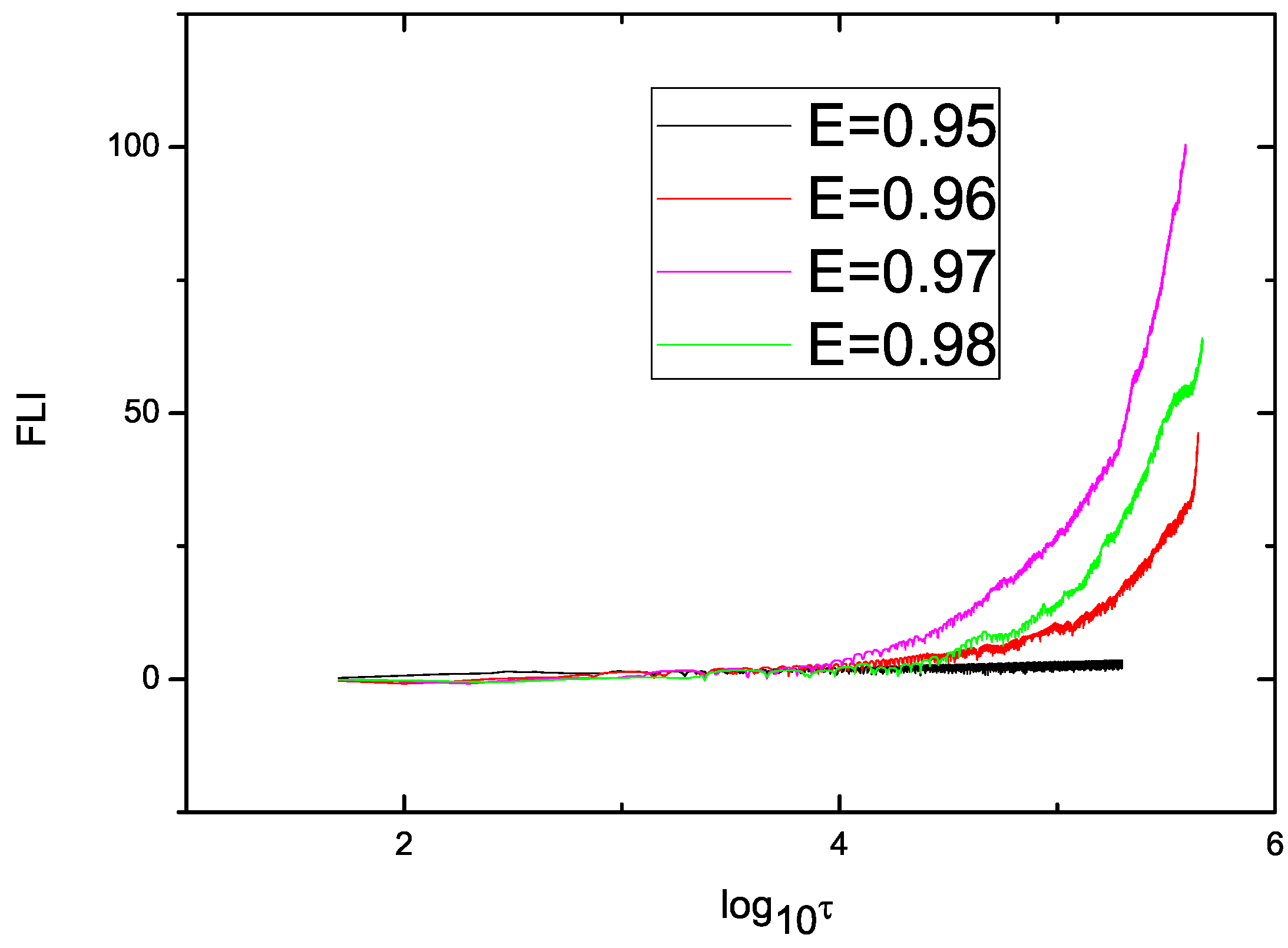 Symmetry 15 00702 g017