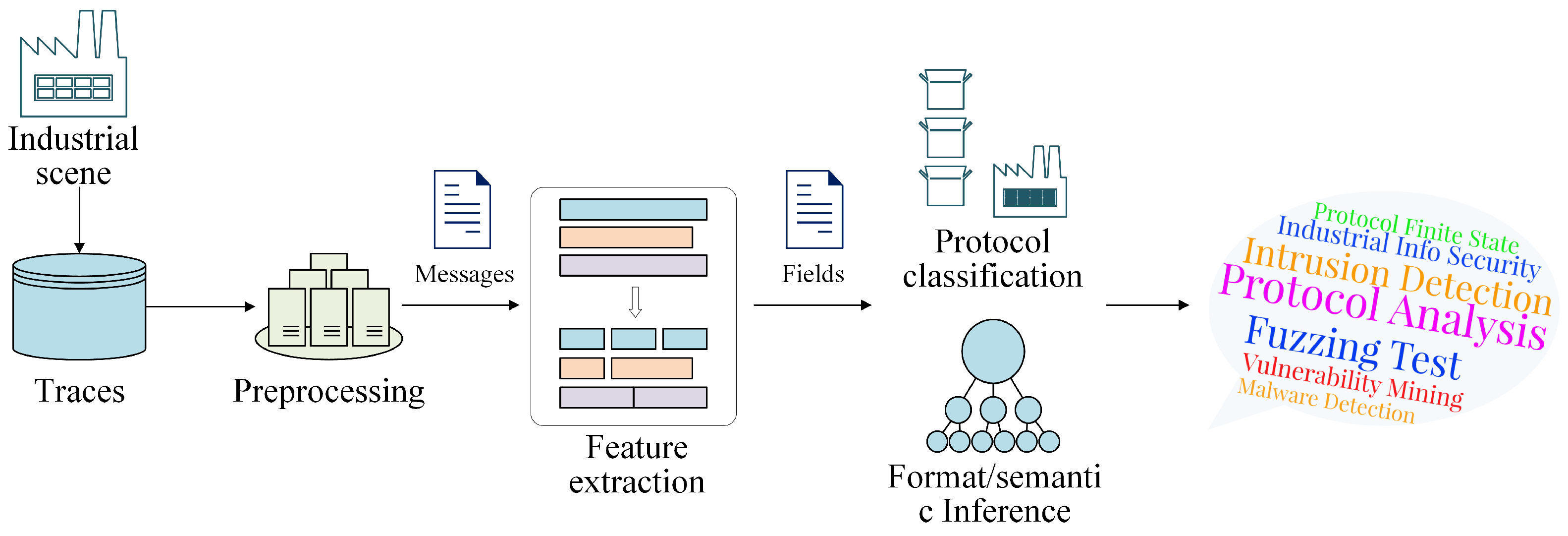 Symmetry 15 00706 g001 Symmetry 15 00706 g001