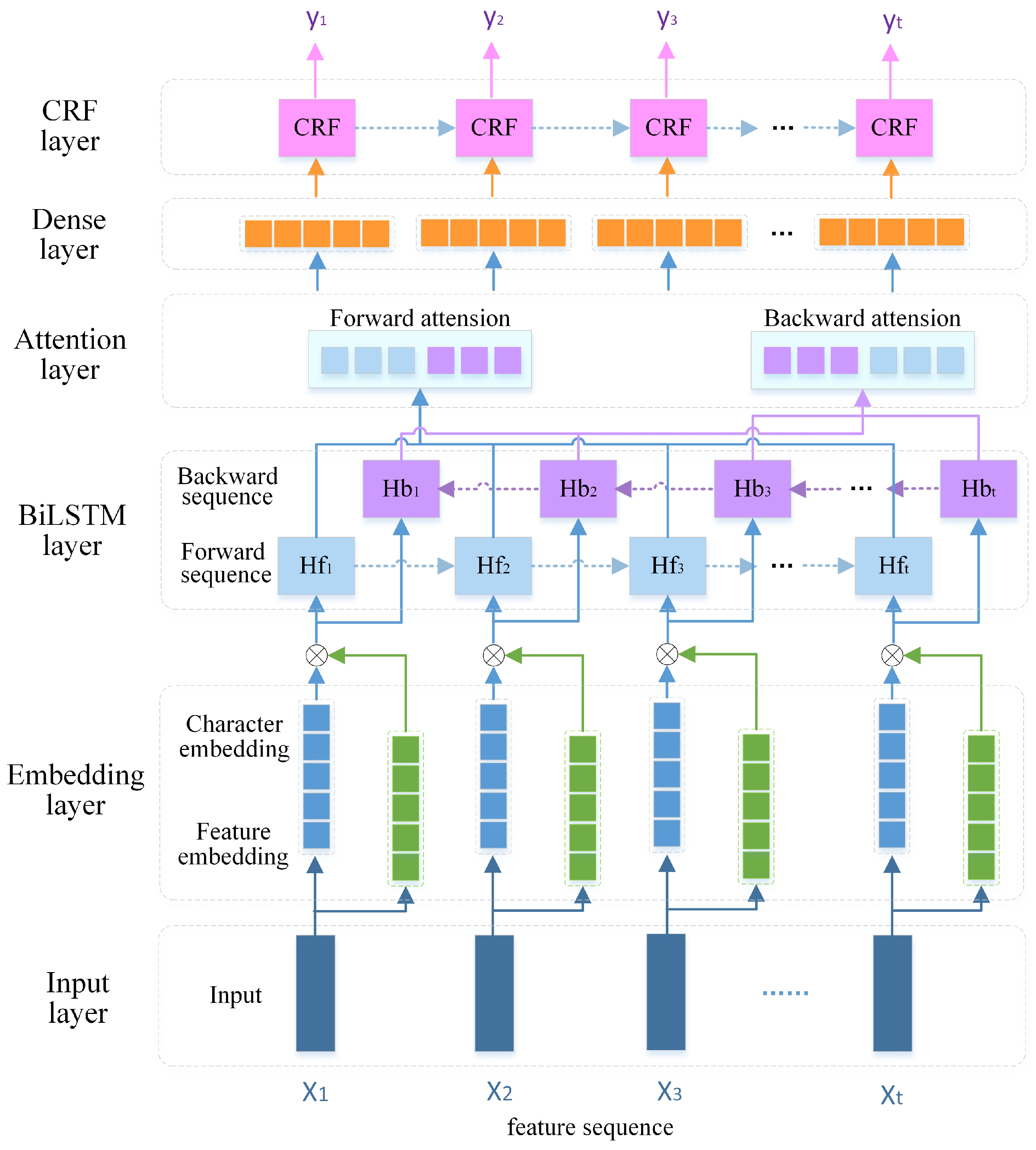 Symmetry 15 00706 g004 Symmetry 15 00706 g004