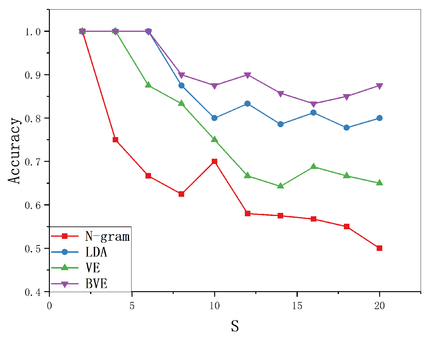 Symmetry 15 00706 g006 Symmetry 15 00706 g006