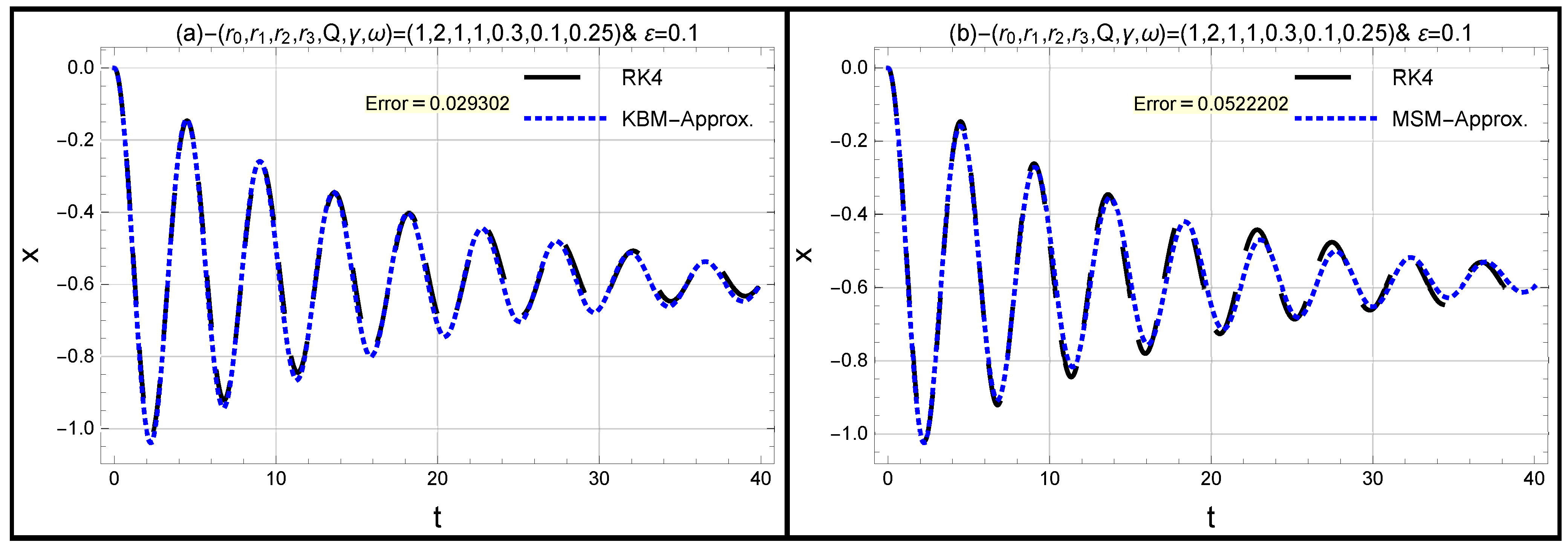 Symmetry 15 00715 g001