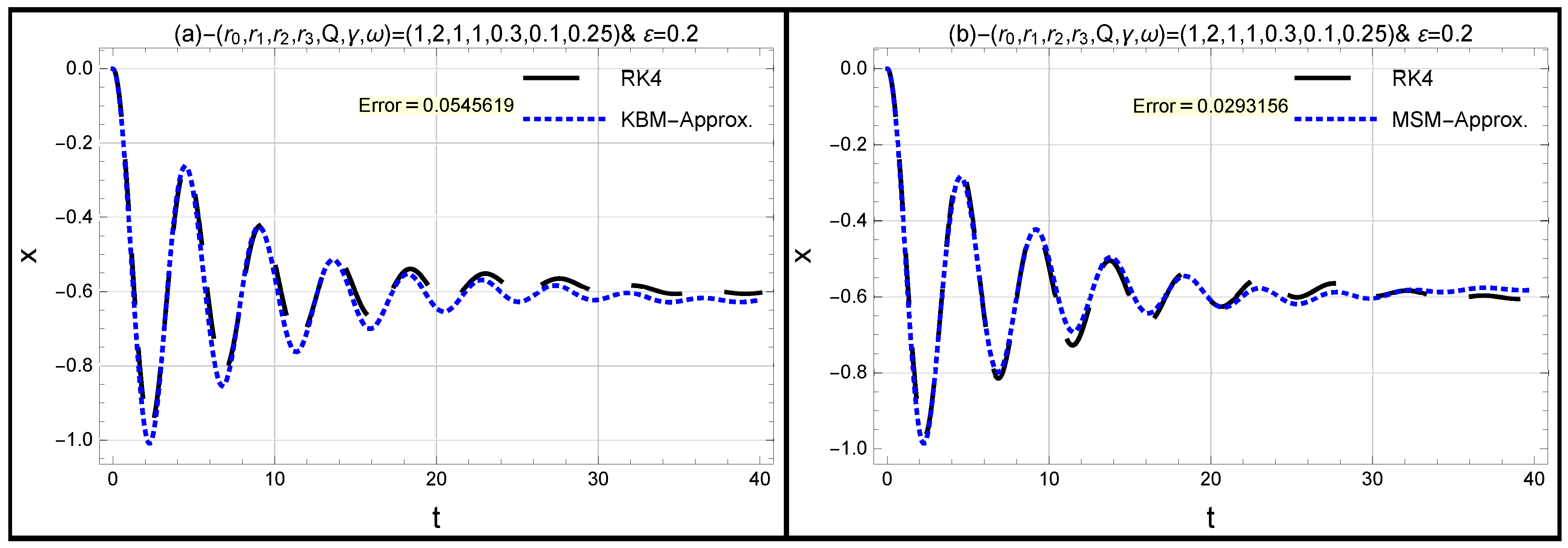 Symmetry 15 00715 g002