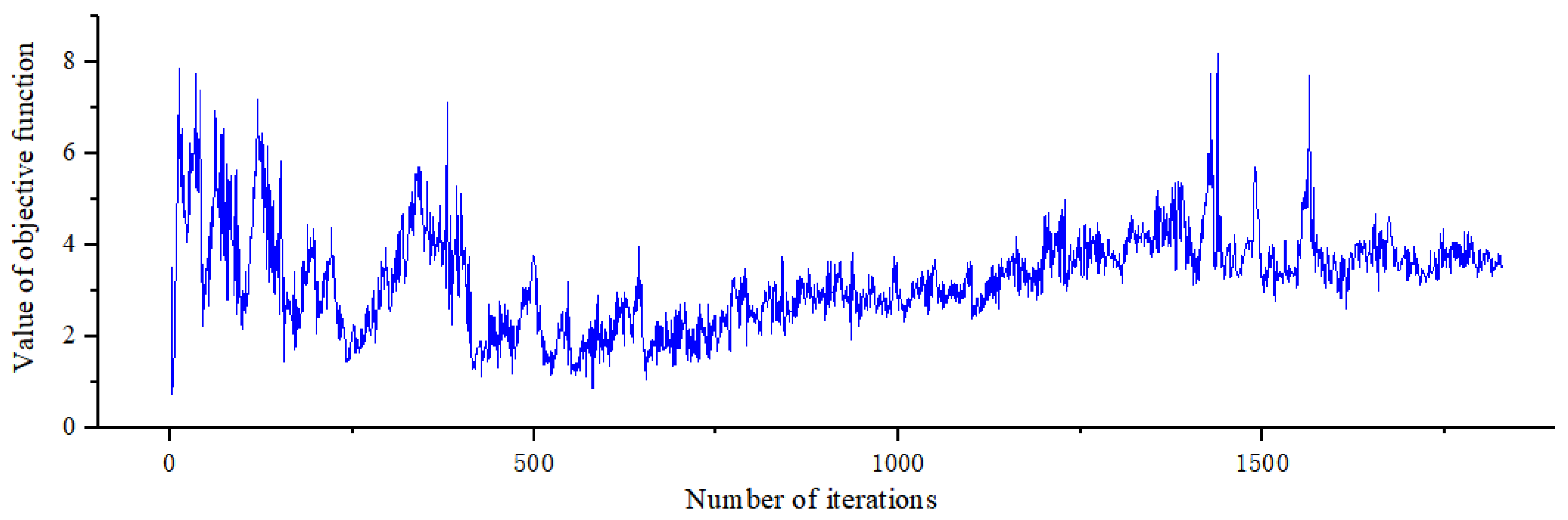 Symmetry 15 00730 g012