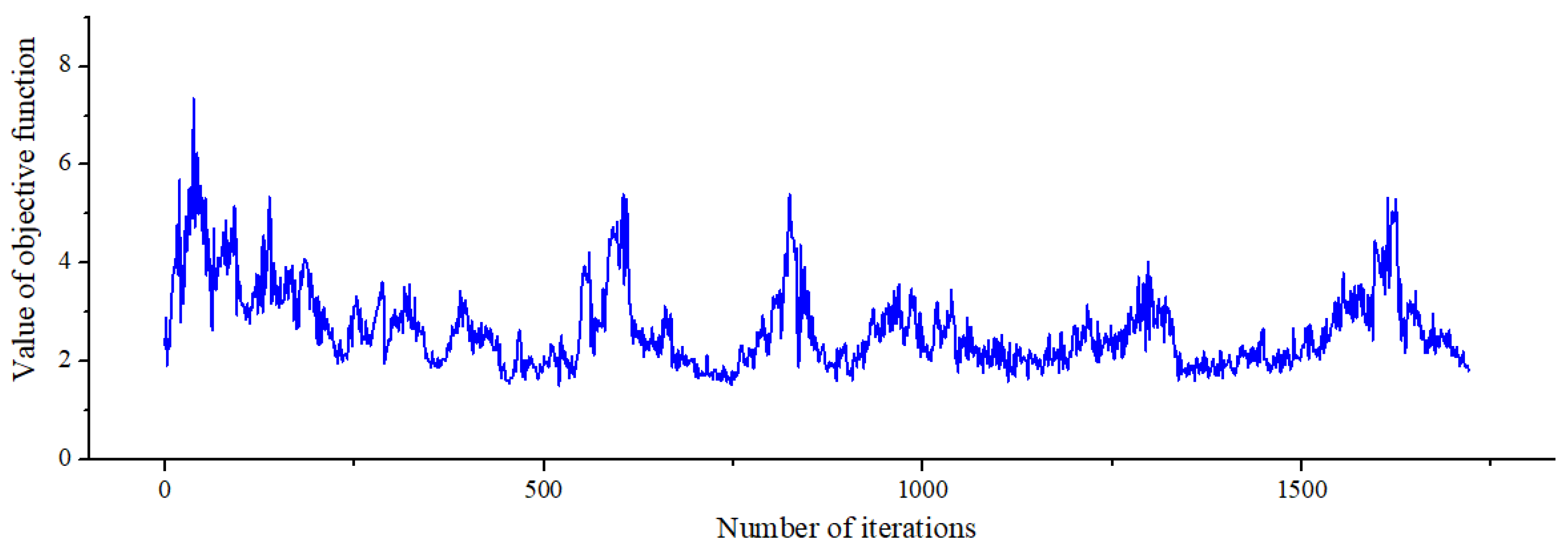 Symmetry 15 00730 g013