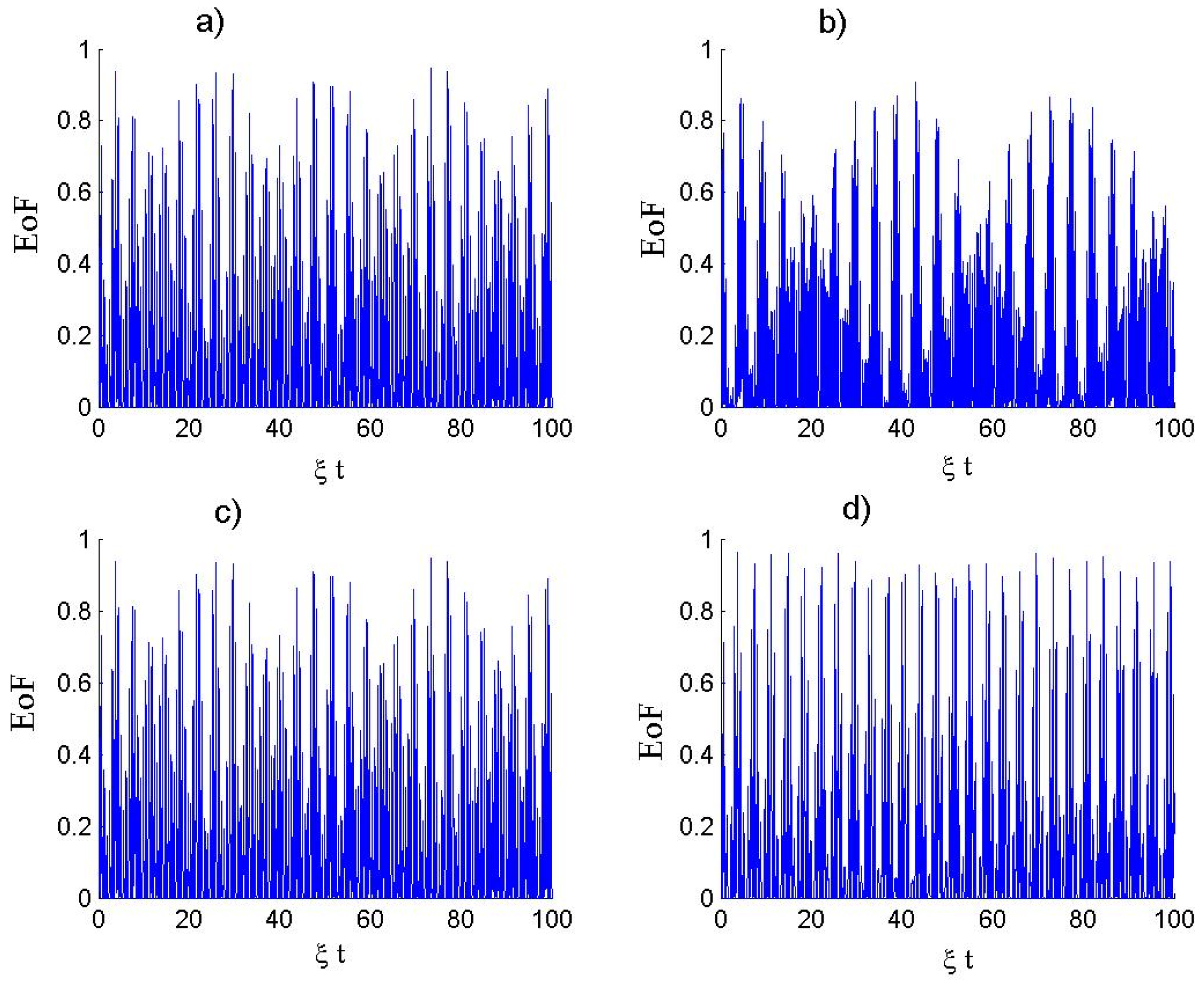 Symmetry 15 00732 g002