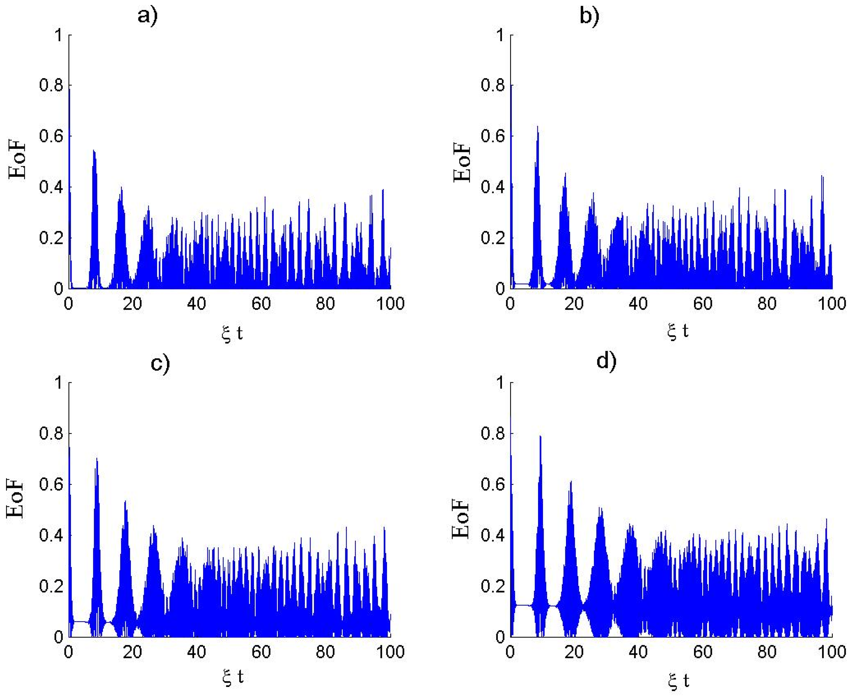Symmetry 15 00732 g004
