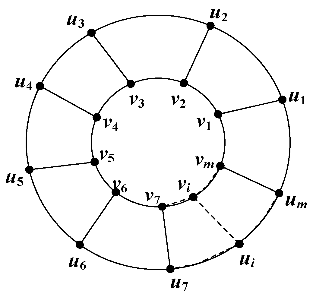 Symmetry 15 00741 g003