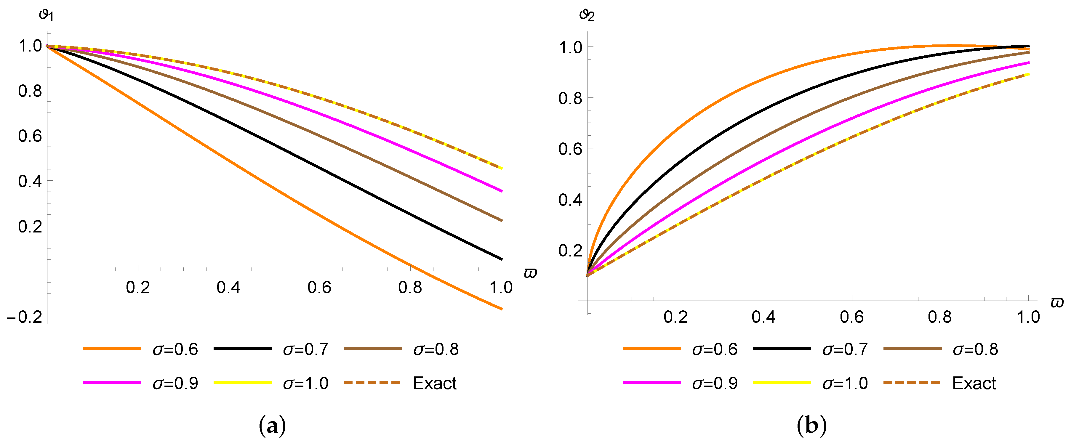 Symmetry 15 00744 g001