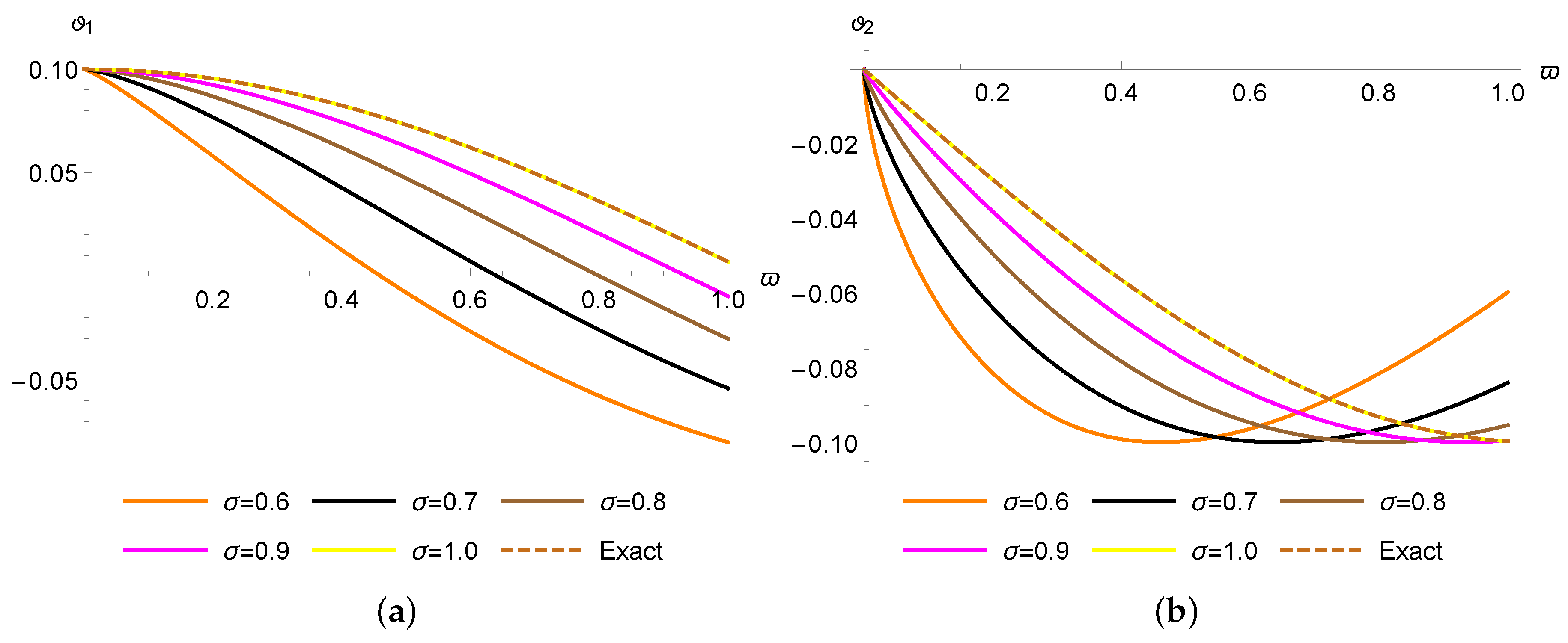 Symmetry 15 00744 g002