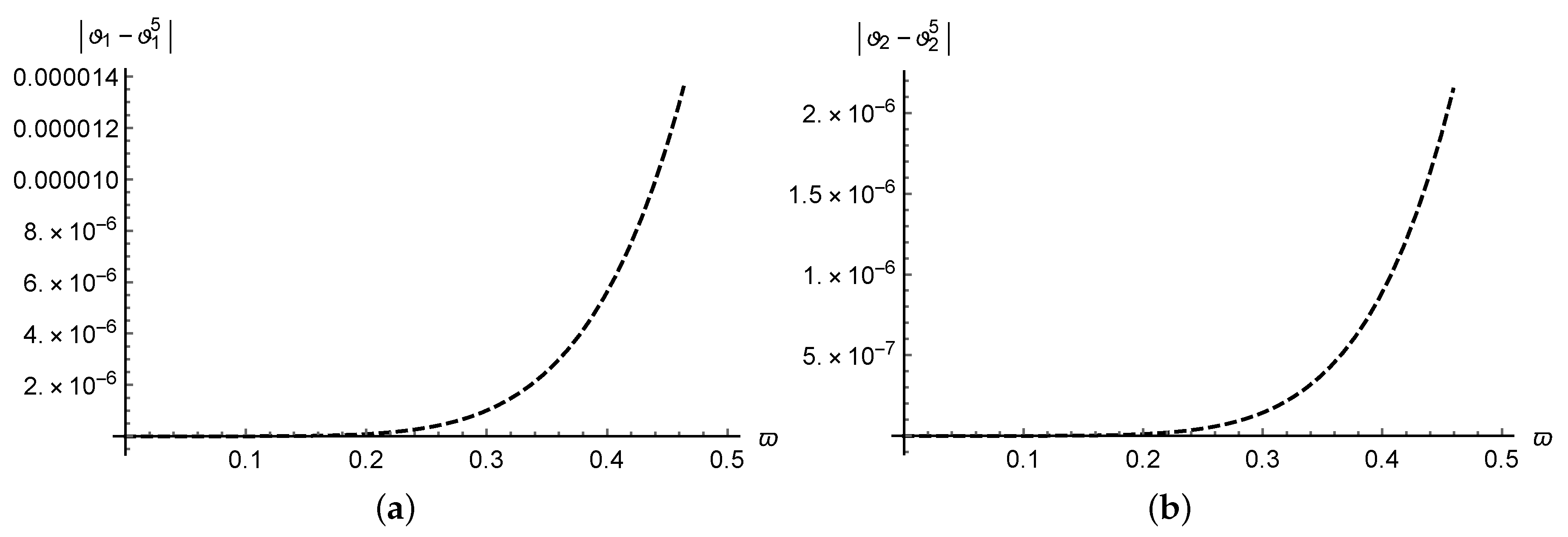 Symmetry 15 00744 g003