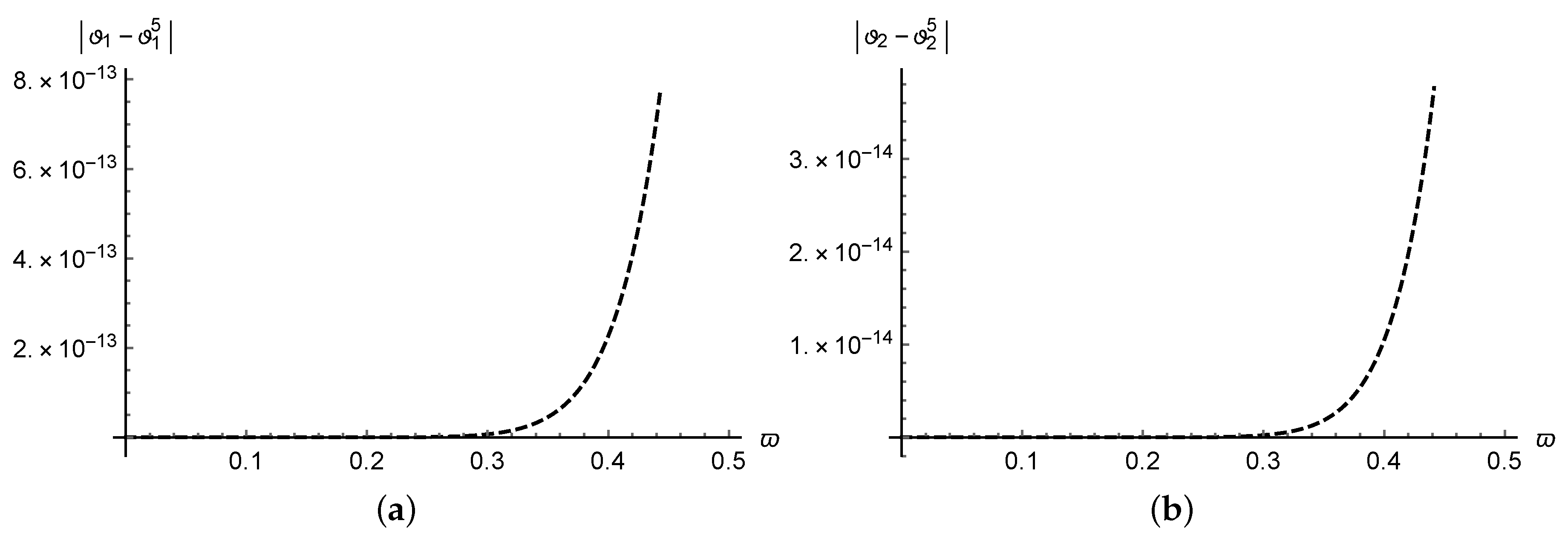 Symmetry 15 00744 g004