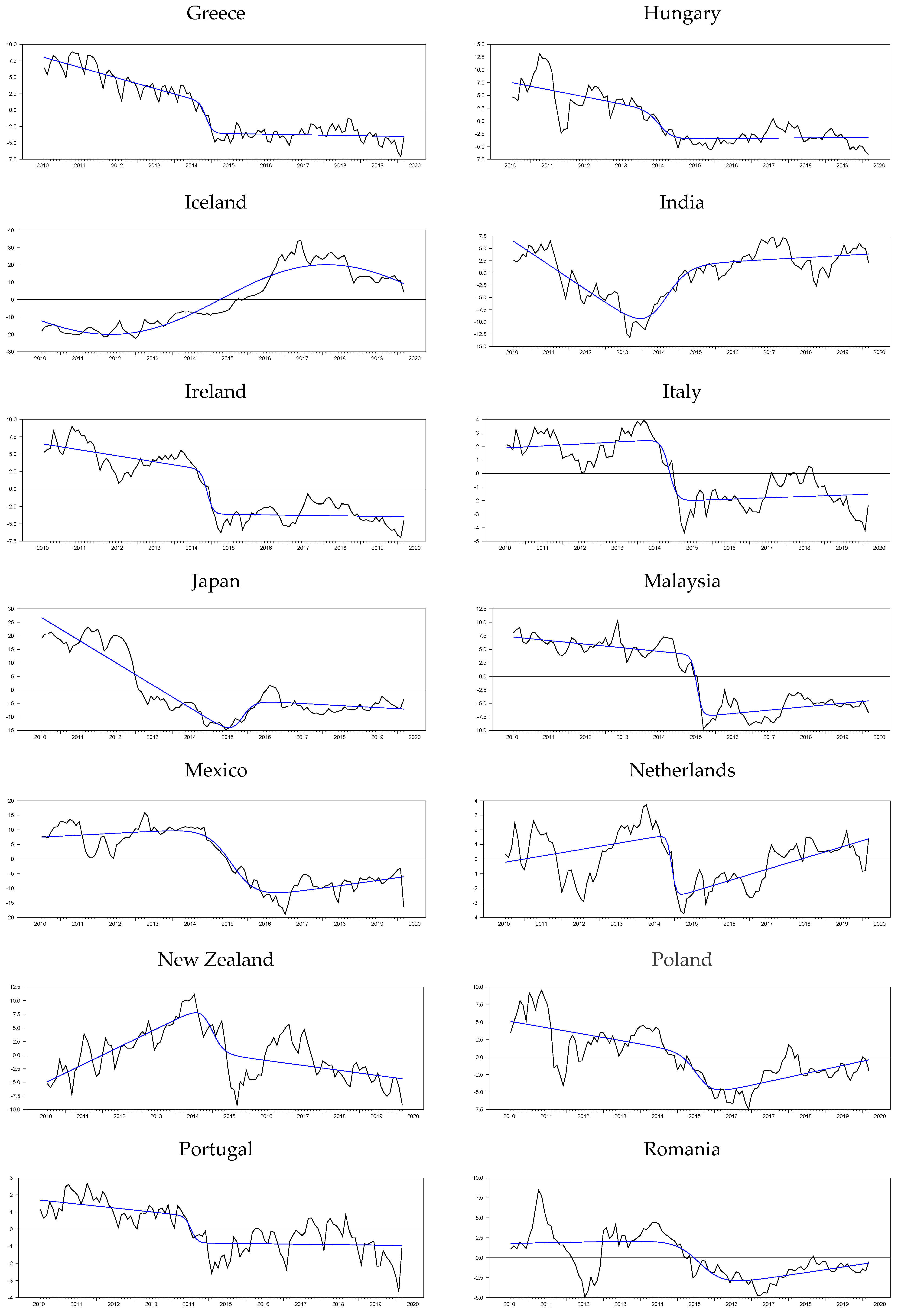 Symmetry 15 00747 g002b