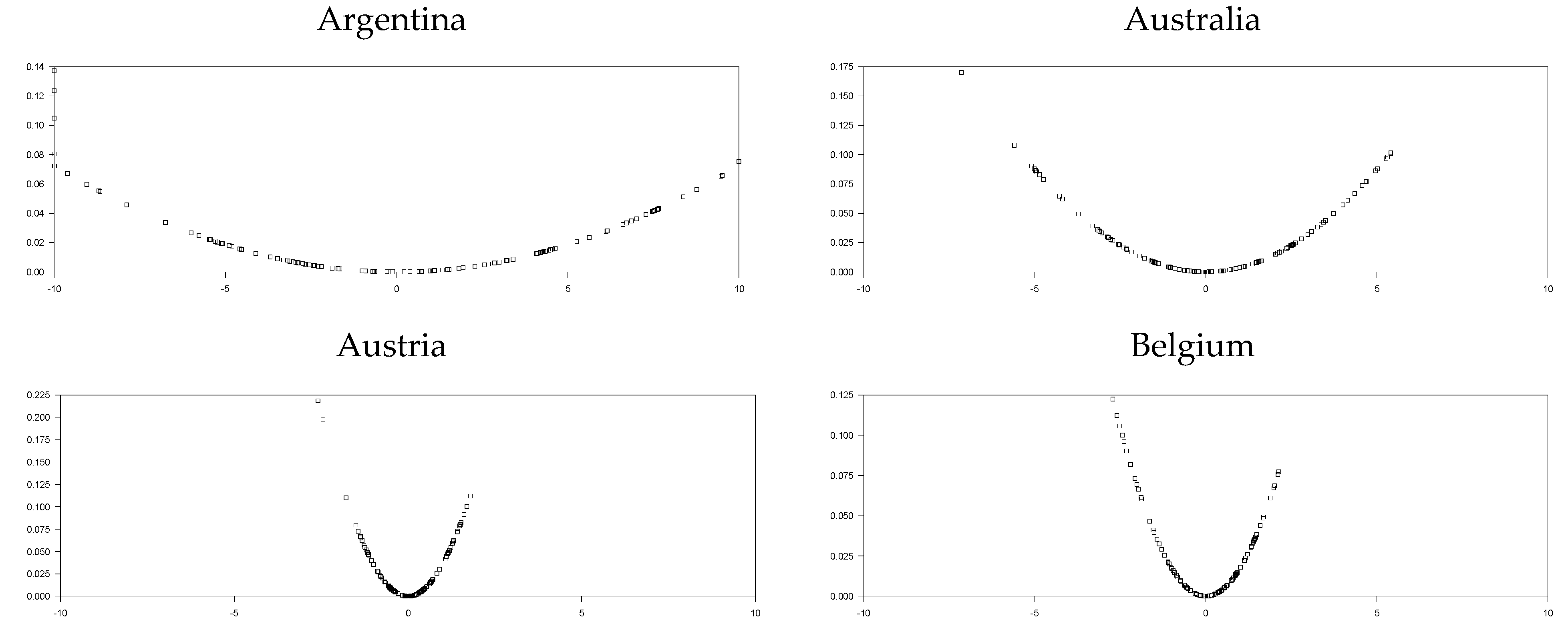 Symmetry 15 00747 g003a