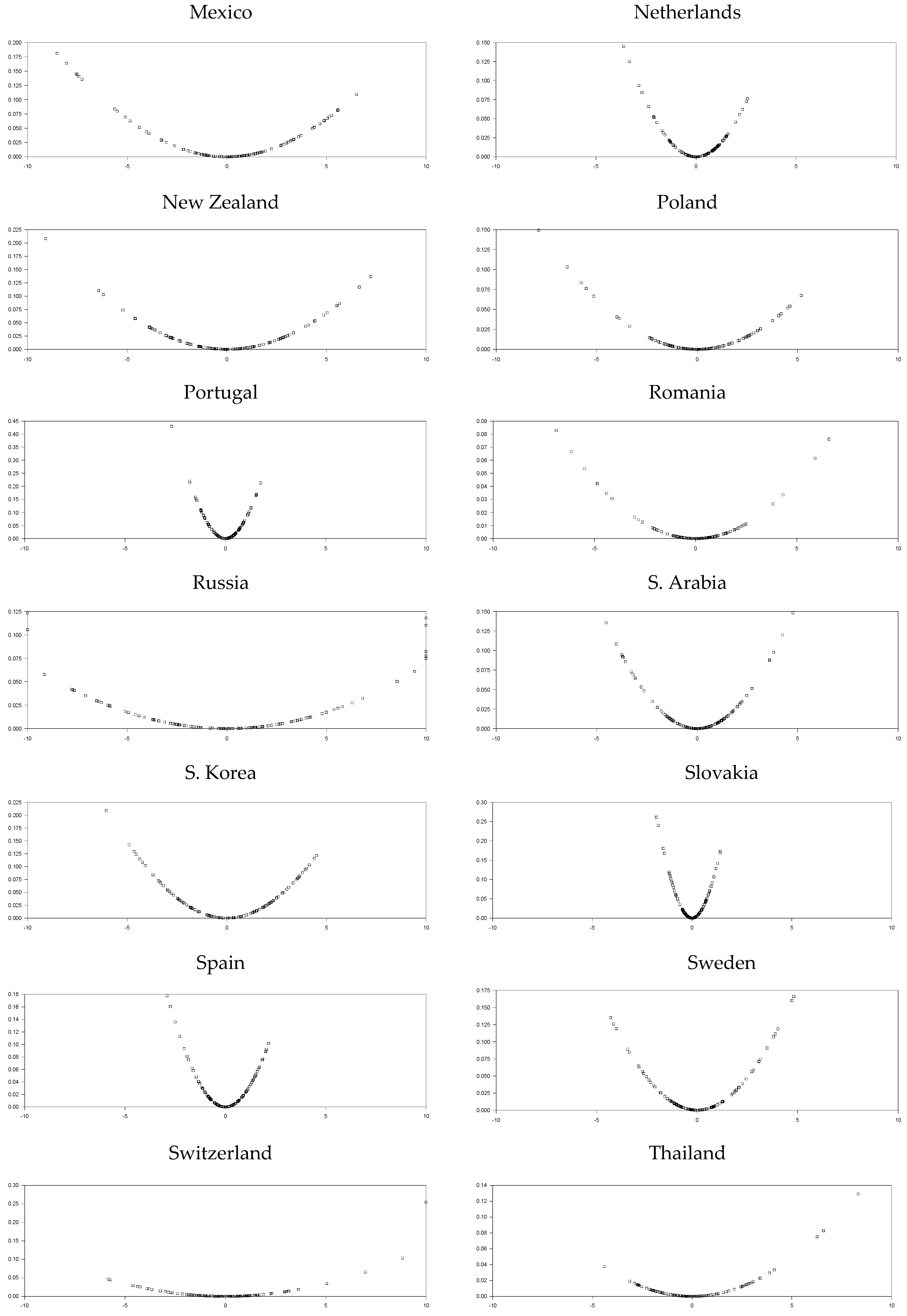 Symmetry 15 00747 g003c