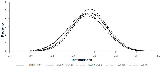 Symmetry 15 00747 g0a10