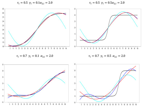 Symmetry 15 00747 g0a1a
