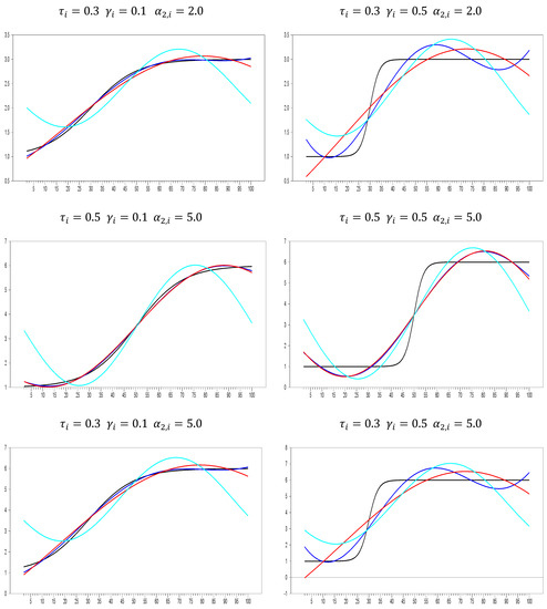 Symmetry 15 00747 g0a1b