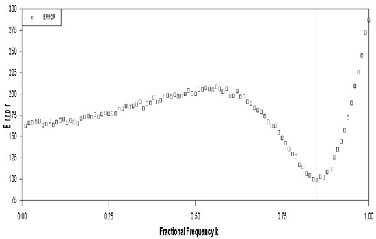 Symmetry 15 00747 g0a2