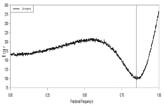 Symmetry 15 00747 g0a3