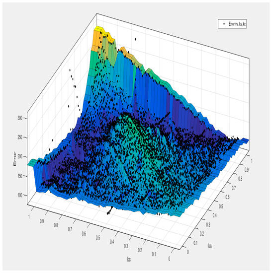 Symmetry 15 00747 g0a6