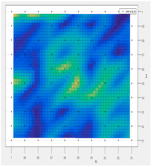 Symmetry 15 00747 g0a7
