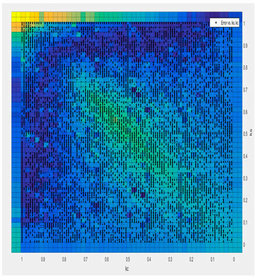 Symmetry 15 00747 g0a8
