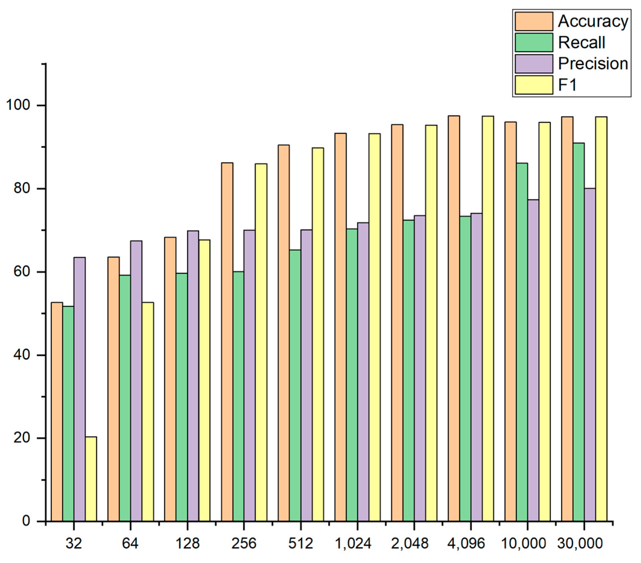 Symmetry 15 00758 g008