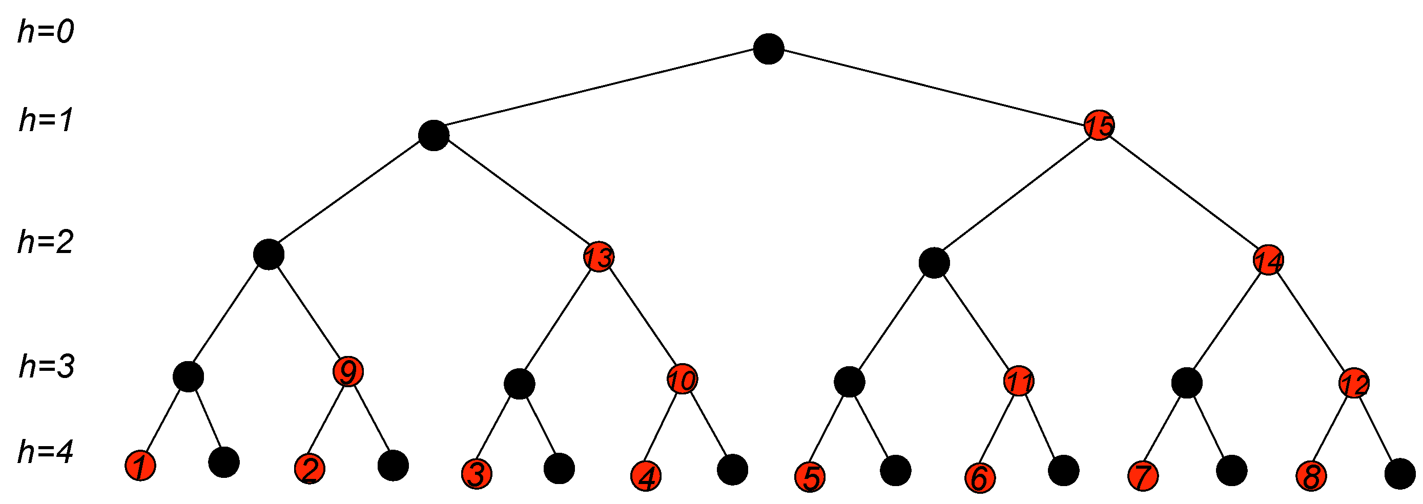 Symmetry 15 00762 g016 Symmetry 15 00762 g016