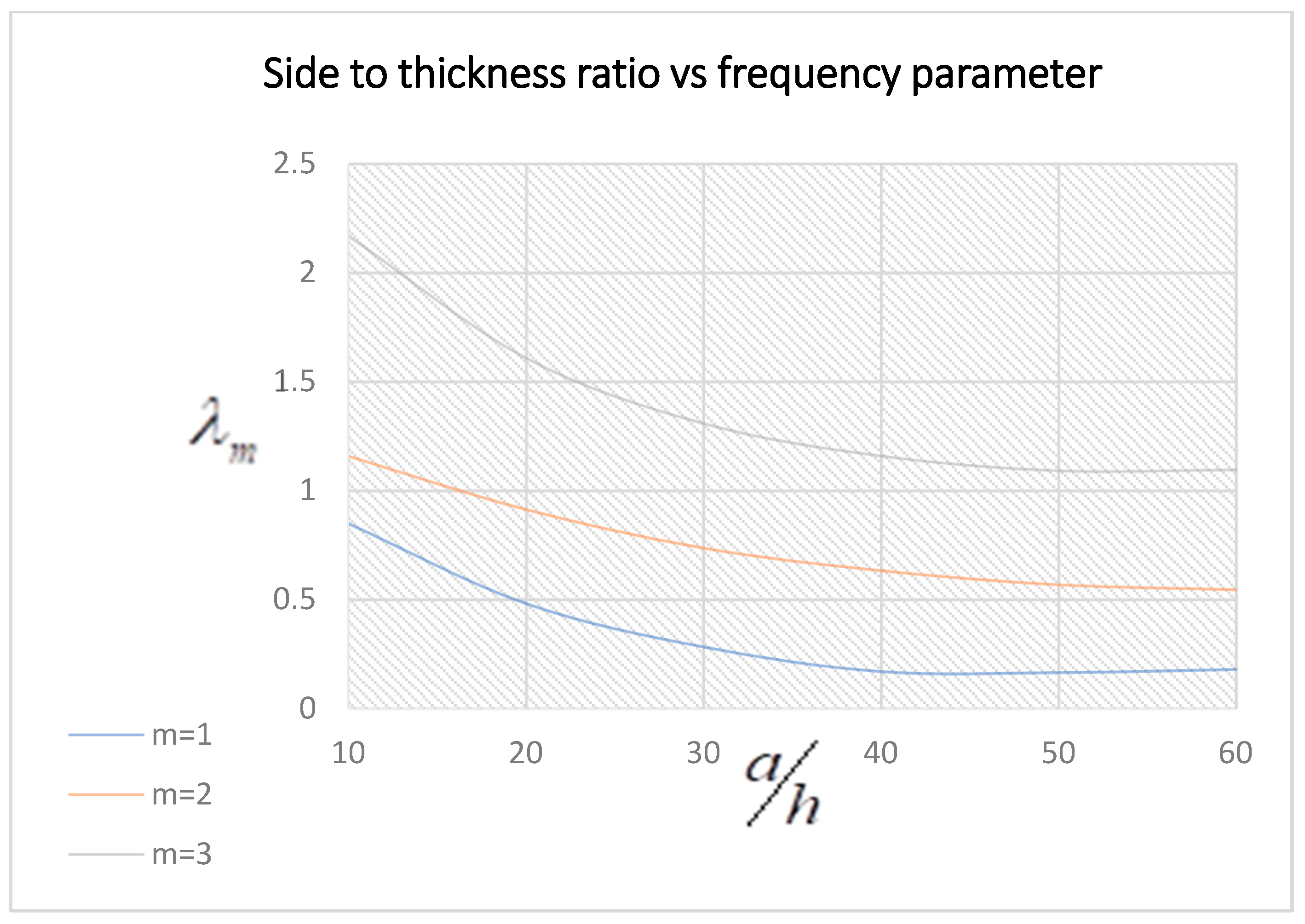 Symmetry 15 00767 g006