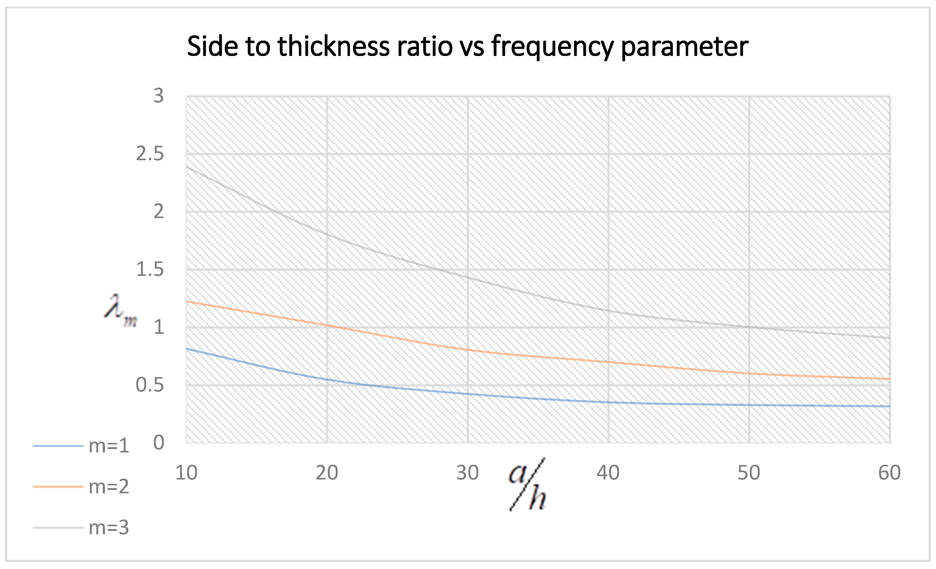 Symmetry 15 00767 g007
