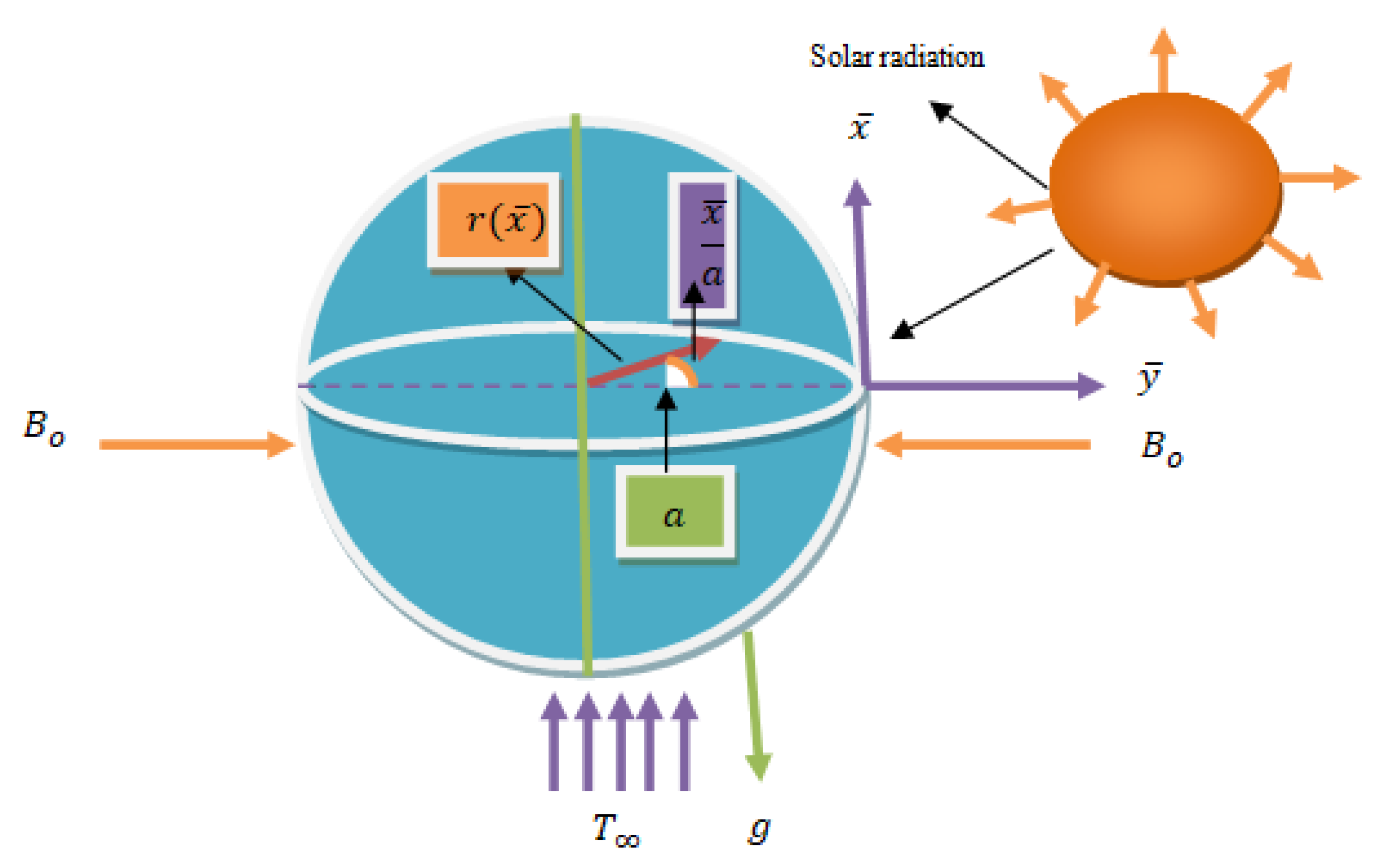 Symmetry 15 00772 g001